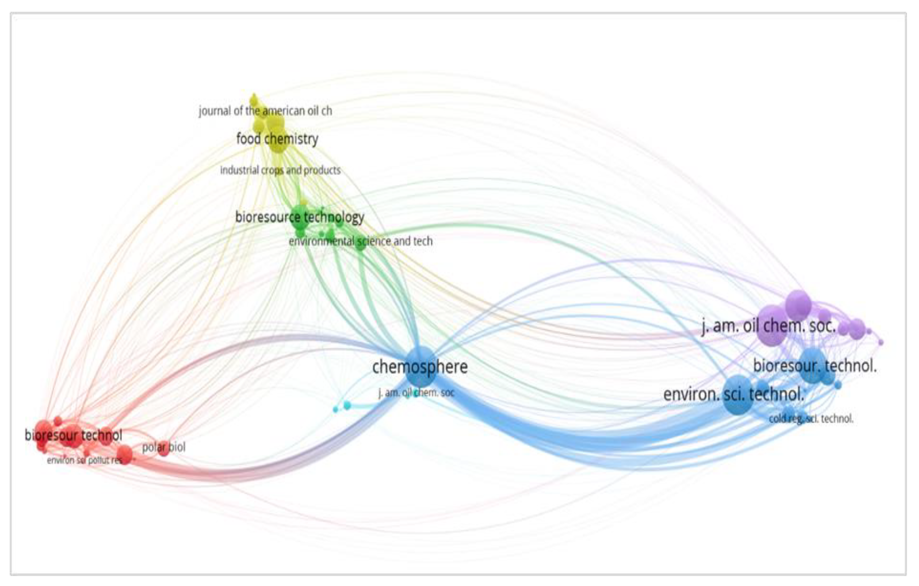 Ijerph 18 02050 g003