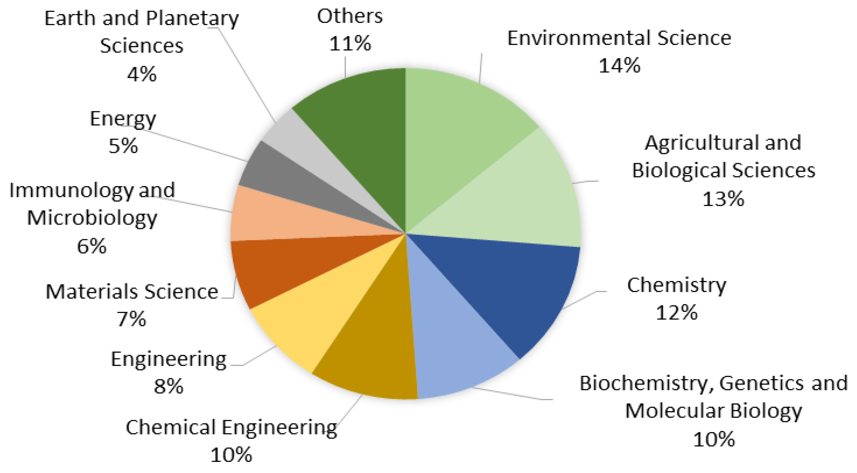 Ijerph 18 02050 g004