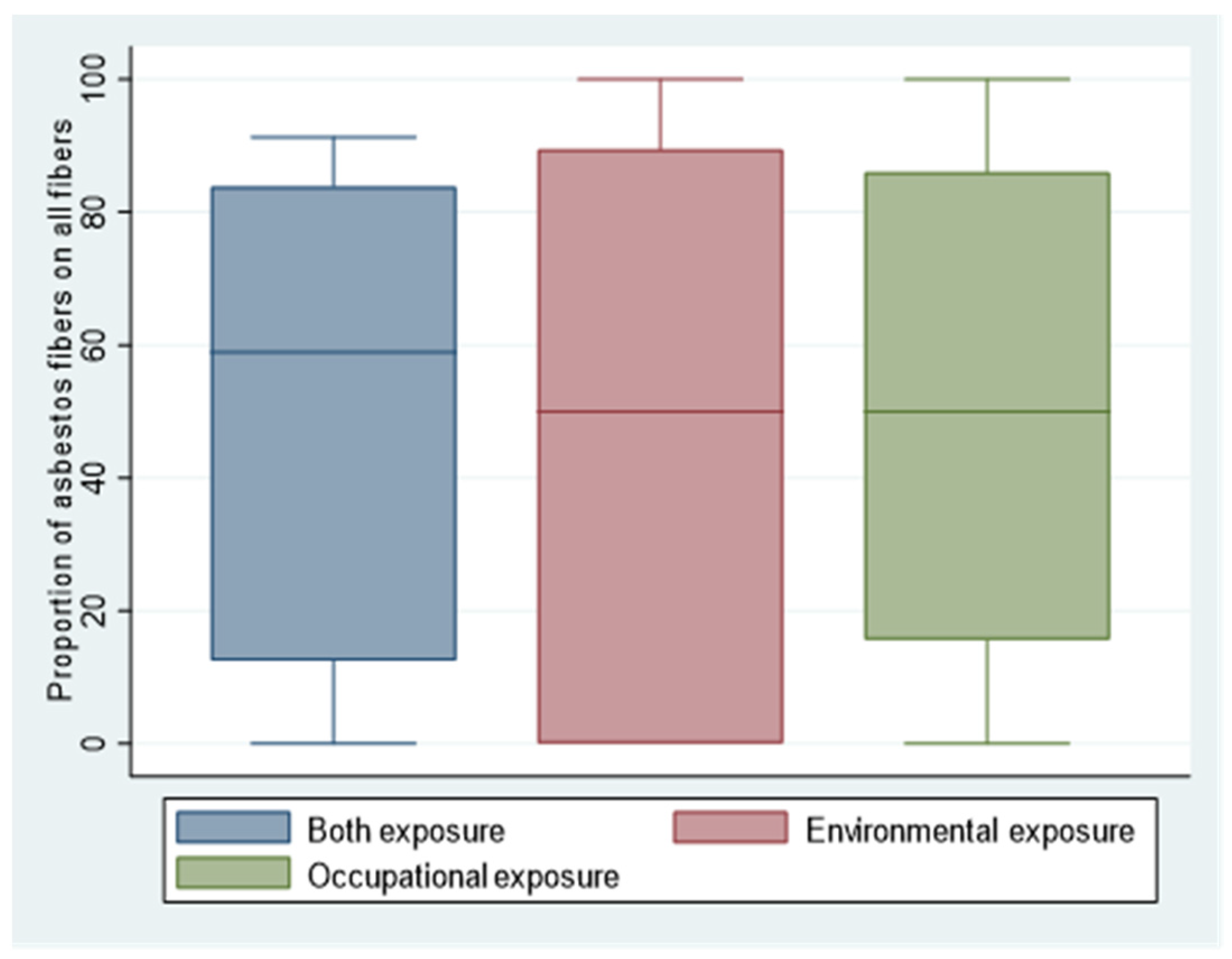 Ijerph 18 02053 g002 Ijerph 18 02053 g002