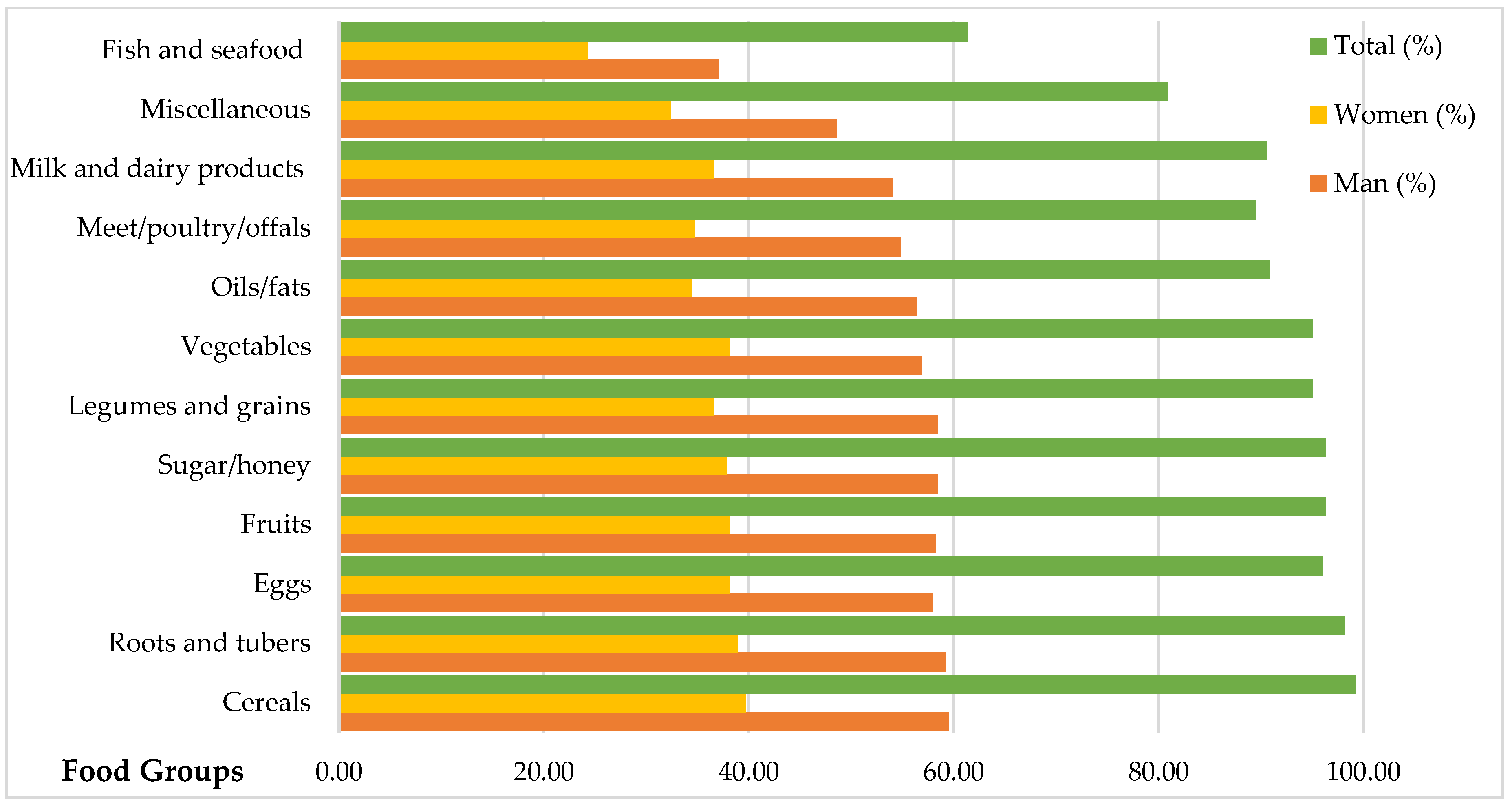 Ijerph 18 02059 g002 Ijerph 18 02059 g002