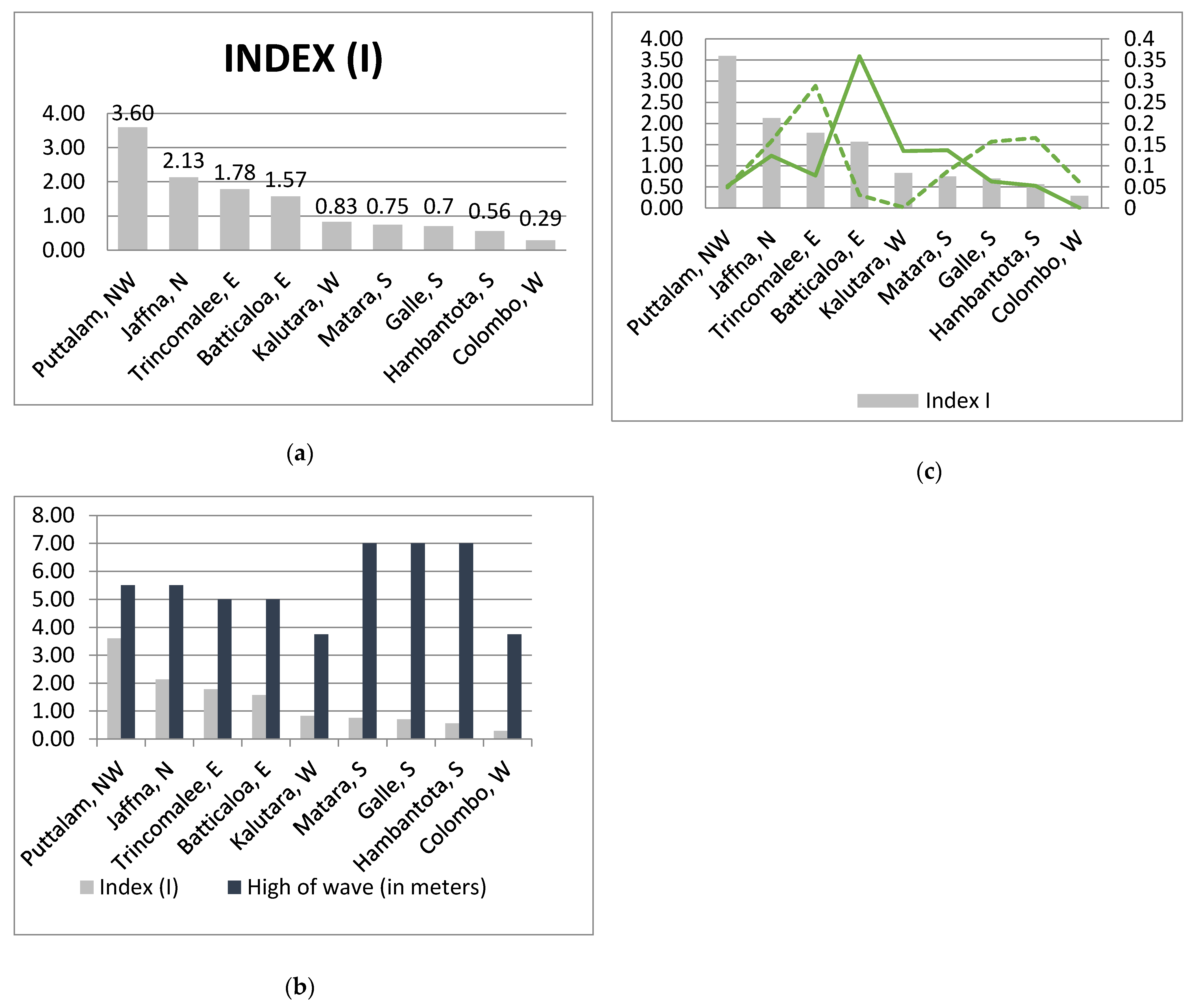 Ijerph 18 02060 g001
