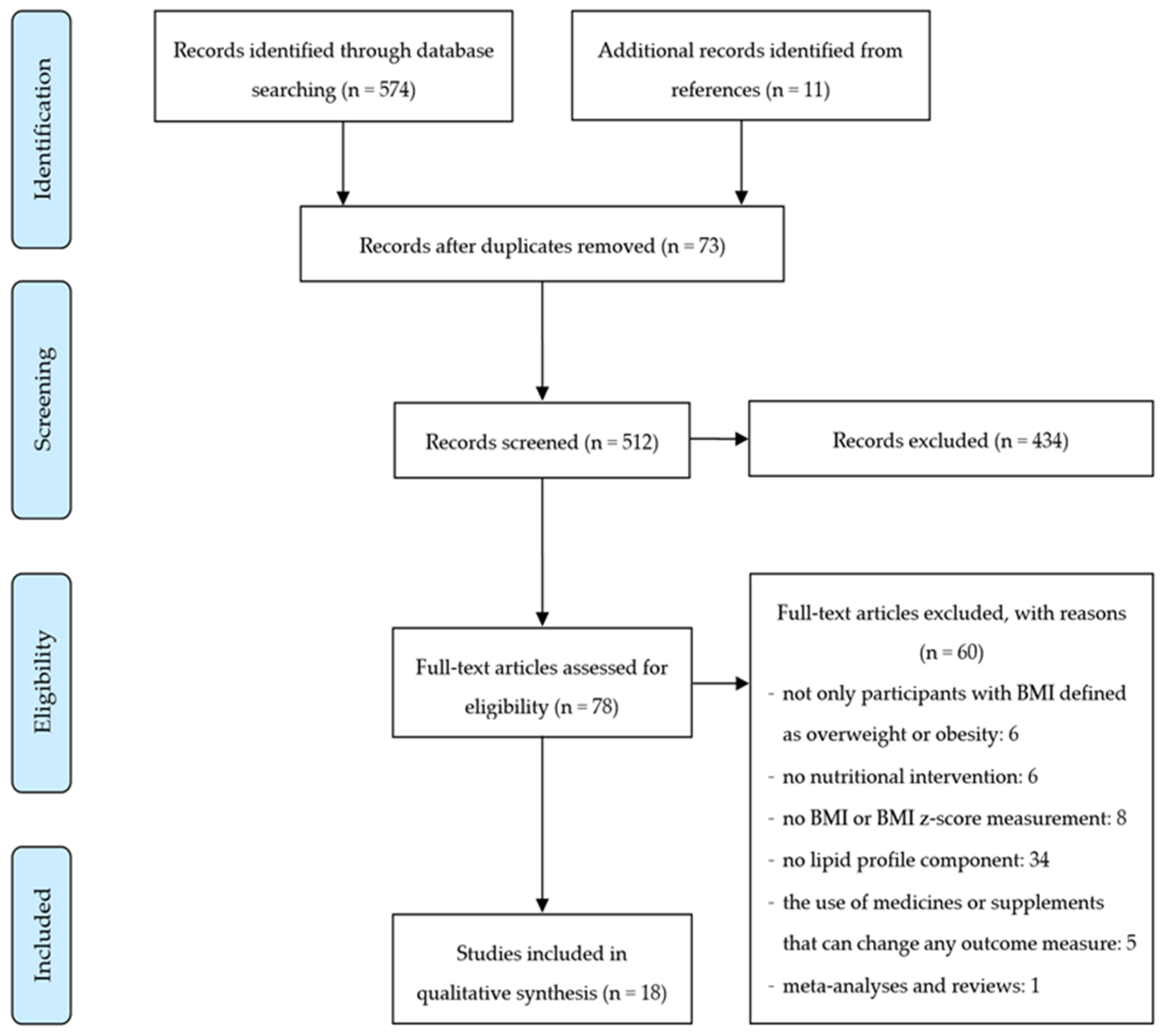 Ijerph 18 02061 g001 Ijerph 18 02061 g001