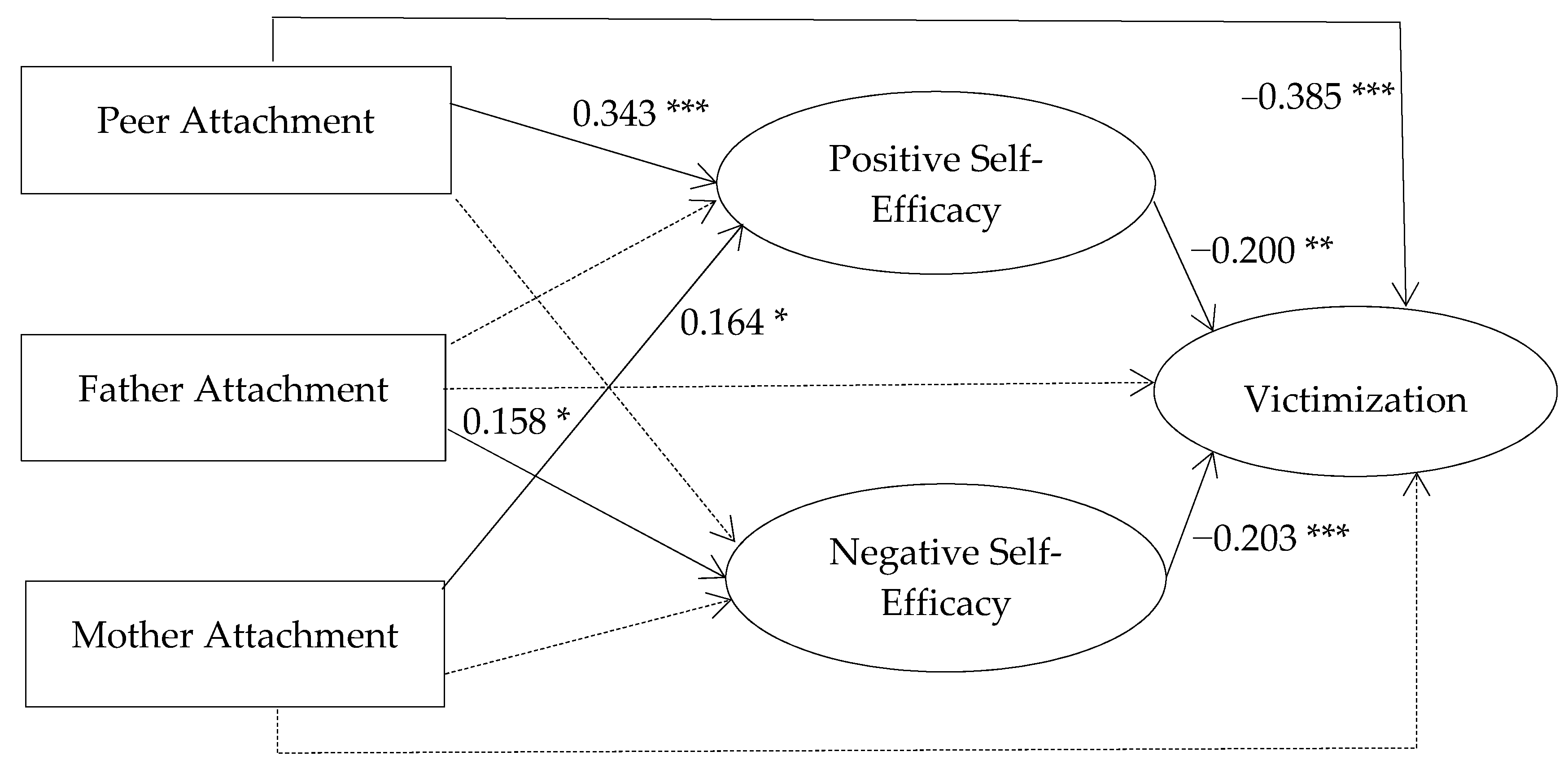 Ijerph 18 02062 g001 Ijerph 18 02062 g001