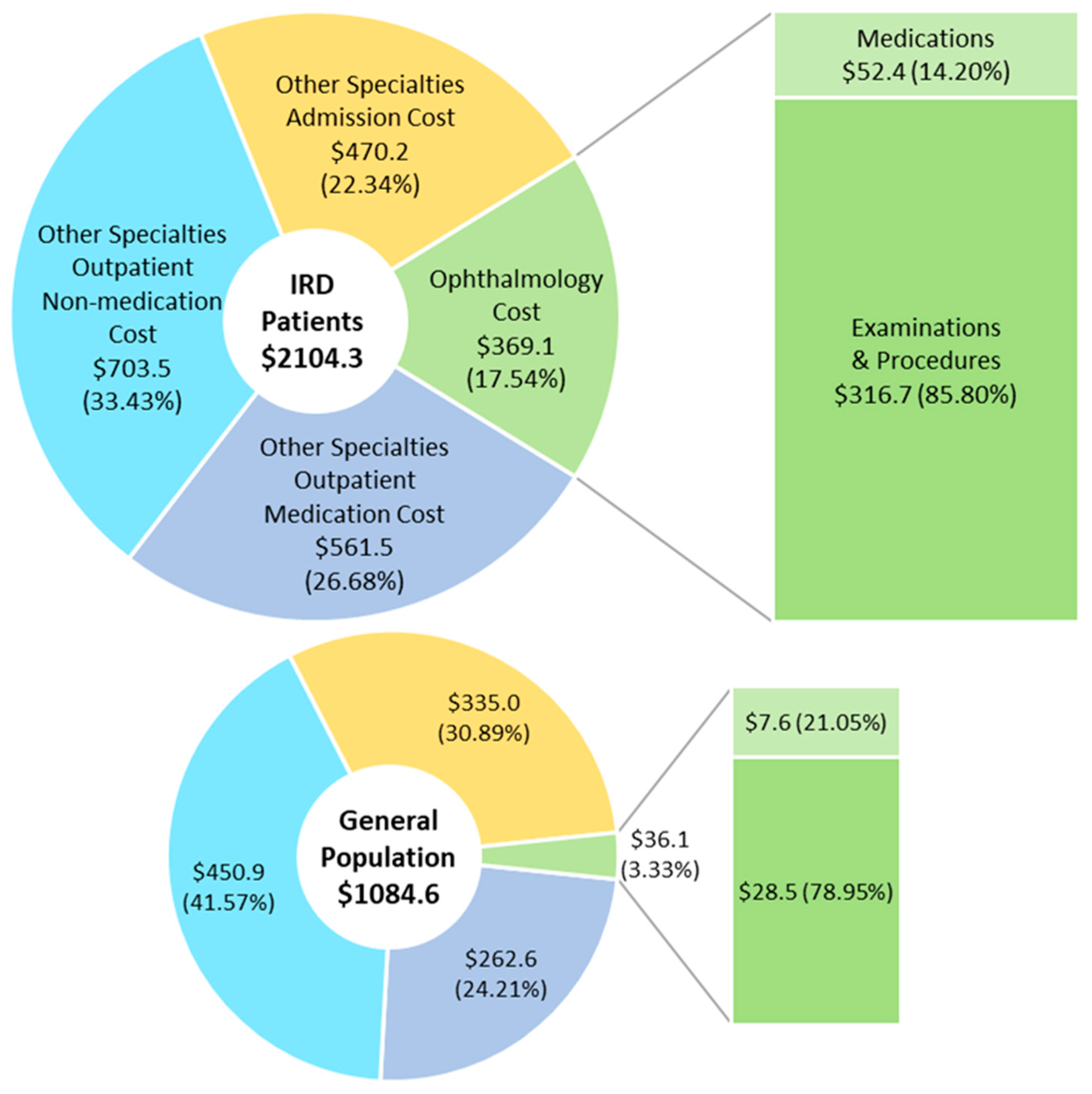 Ijerph 18 02065 g004