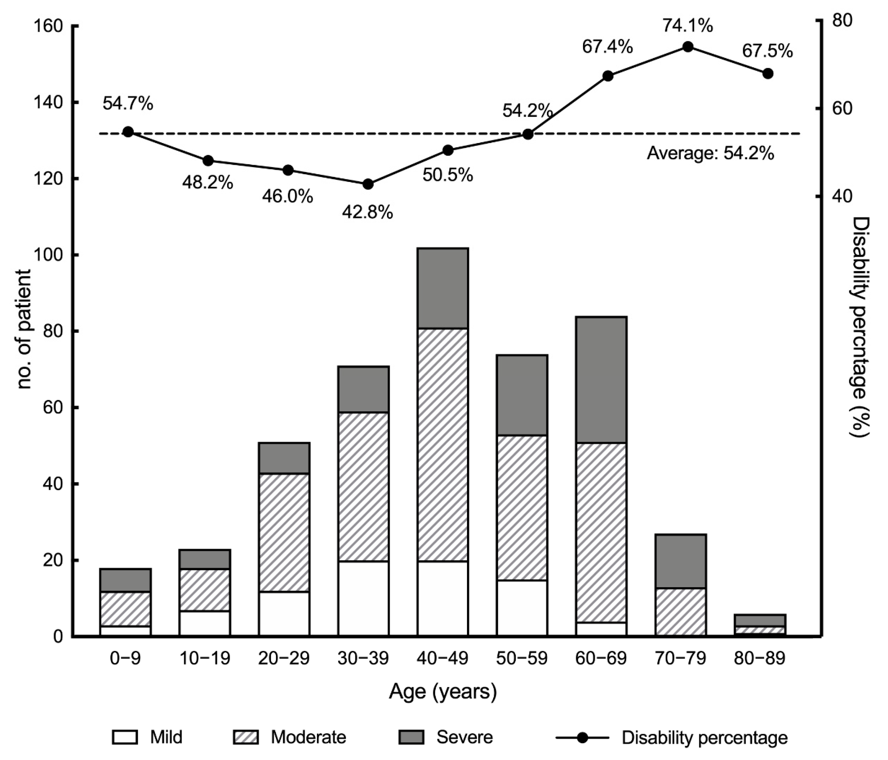 Ijerph 18 02065 g006