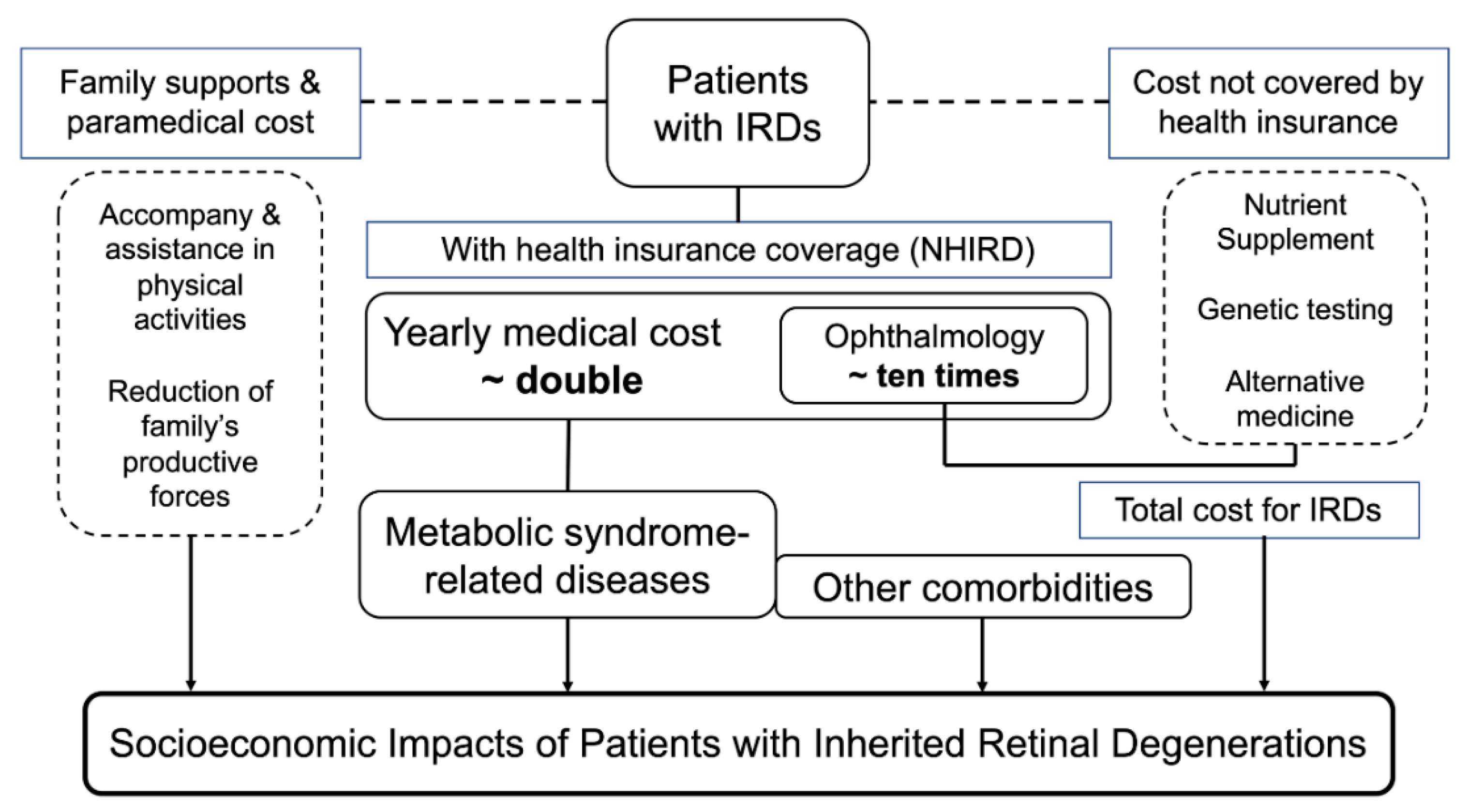 Ijerph 18 02065 g007