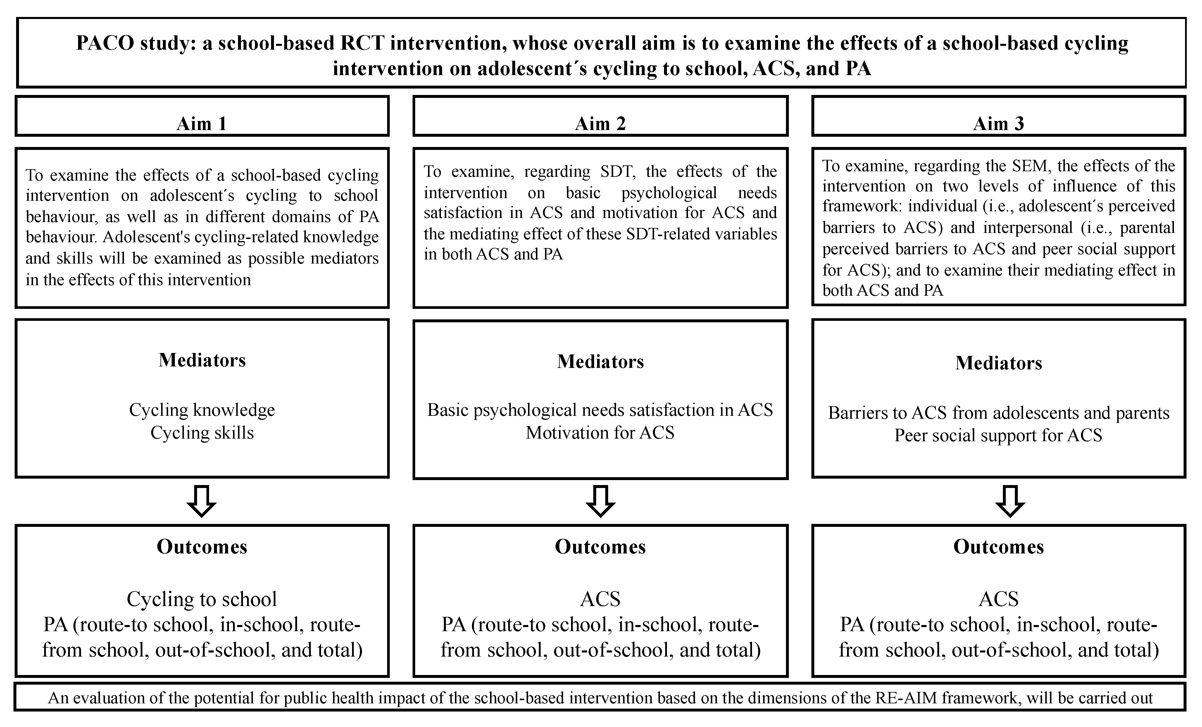 Ijerph 18 02066 g001 Ijerph 18 02066 g001