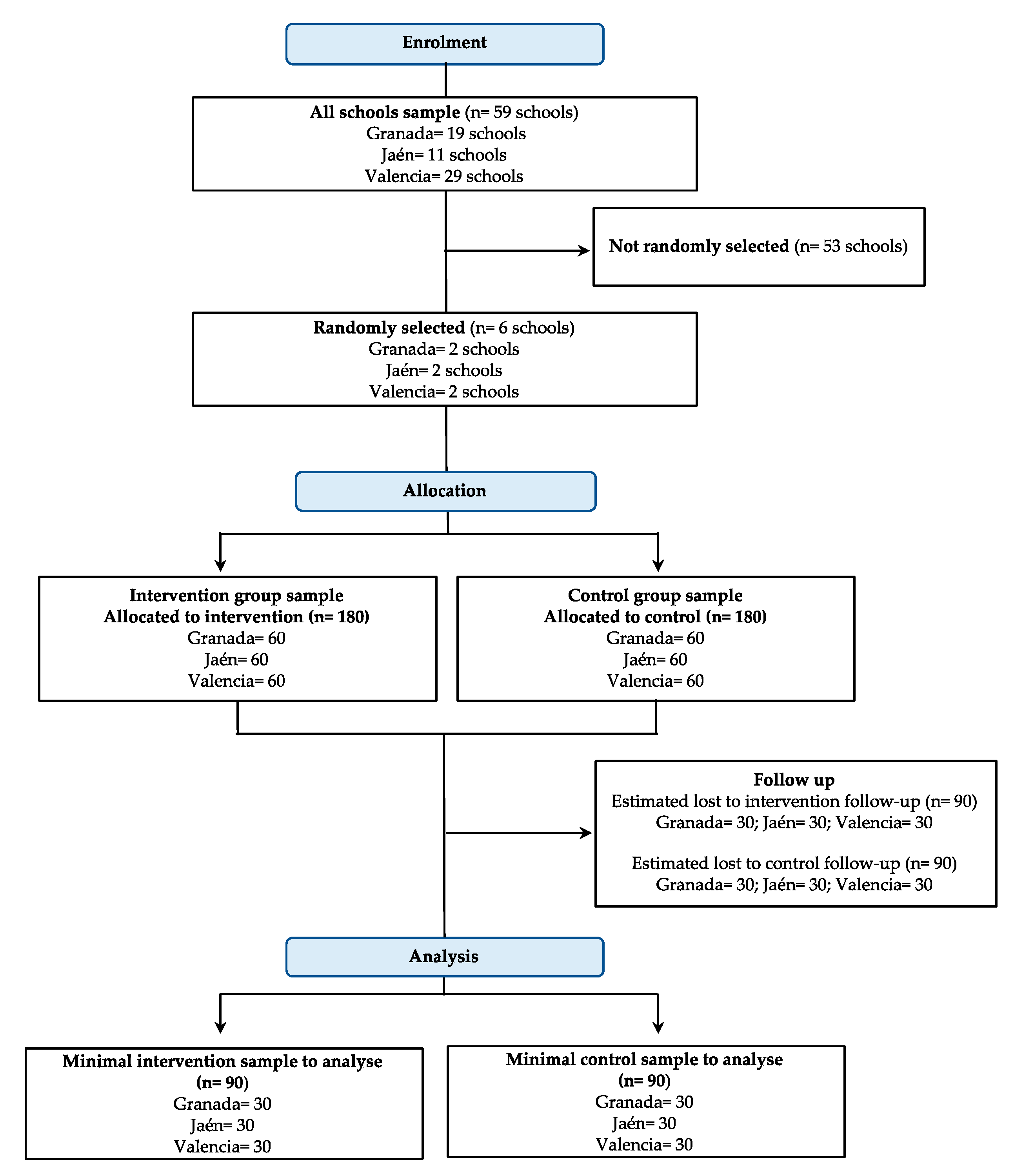 Ijerph 18 02066 g003 Ijerph 18 02066 g003