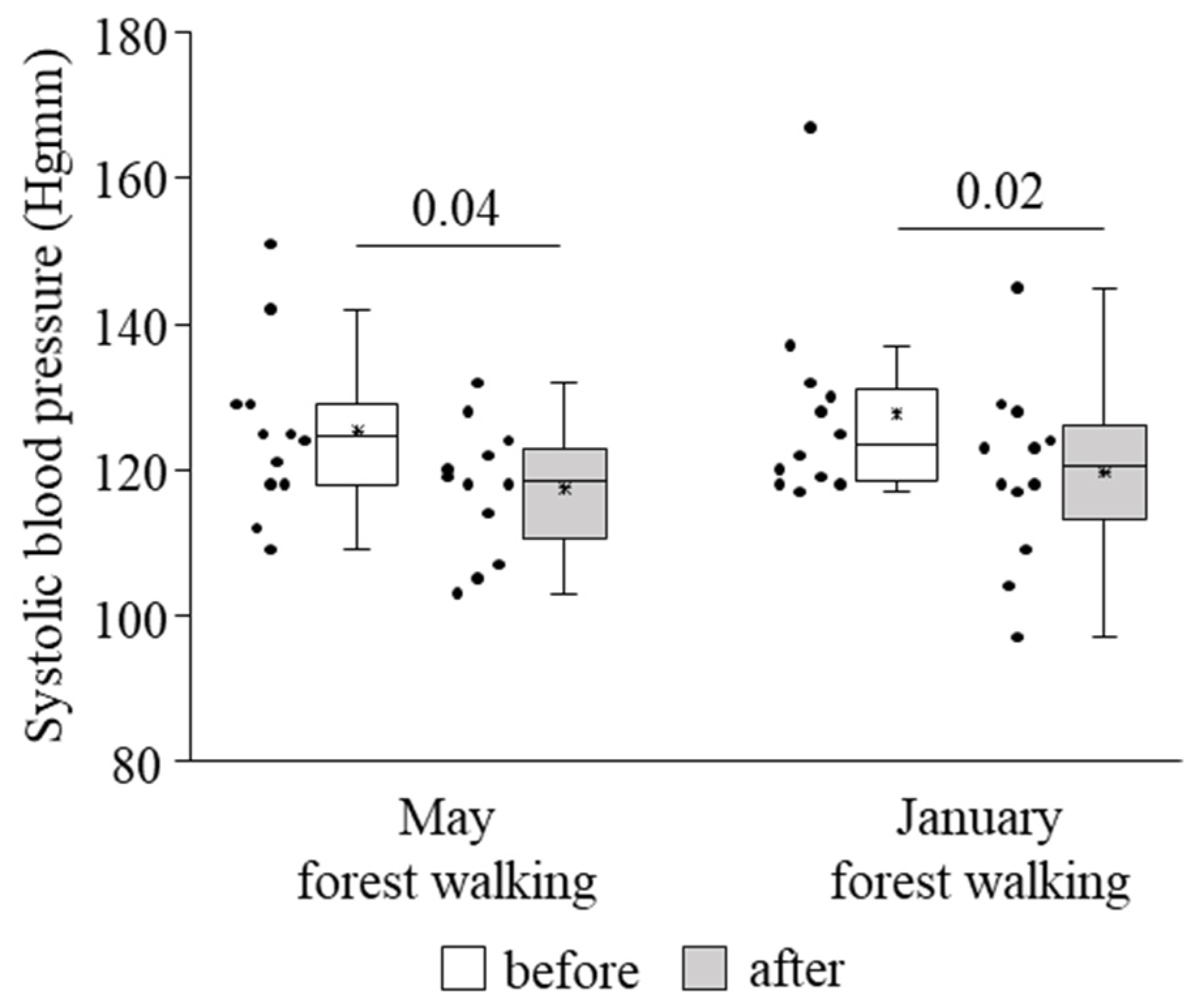 Ijerph 18 02067 g003