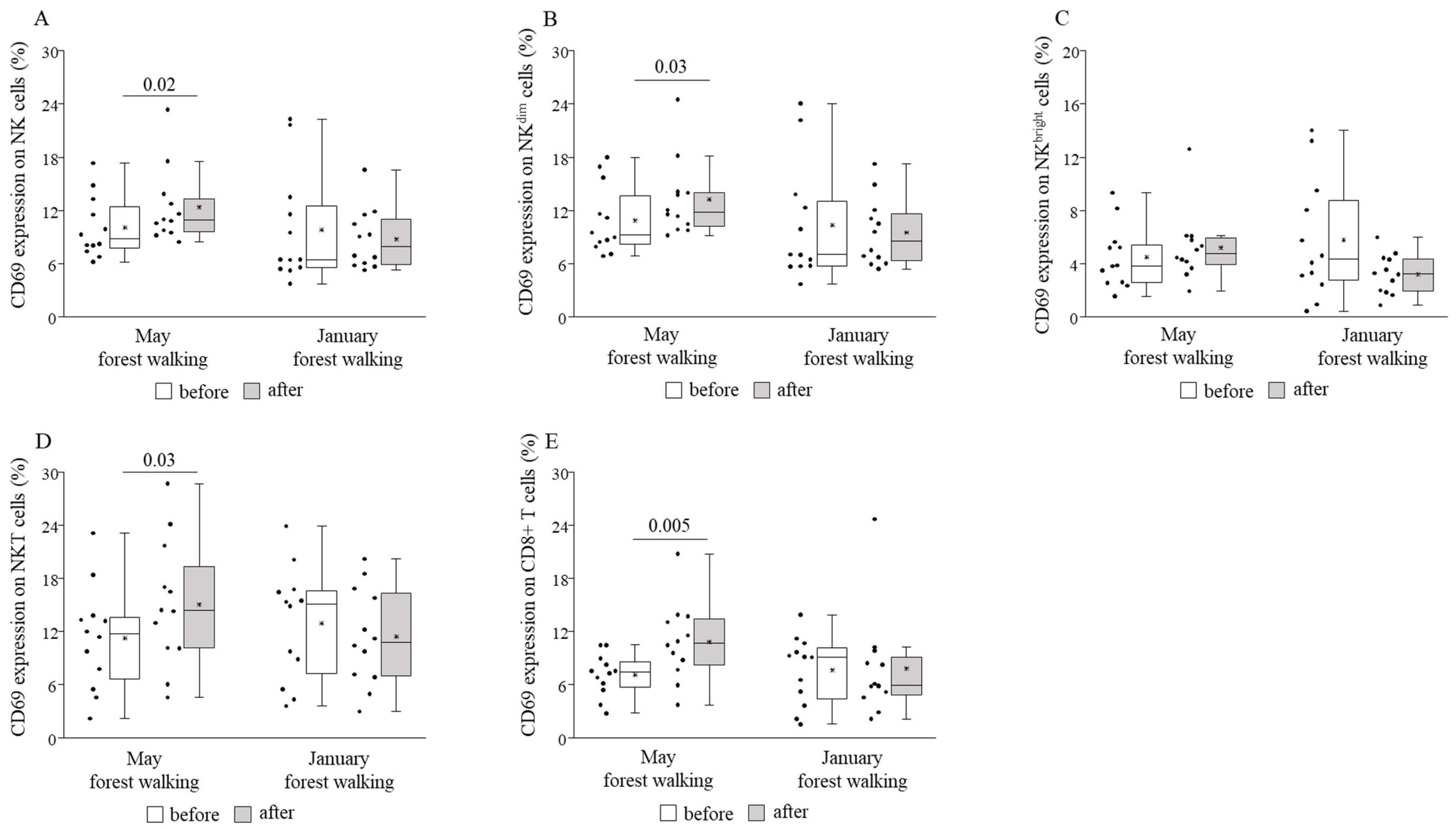 Ijerph 18 02067 g004