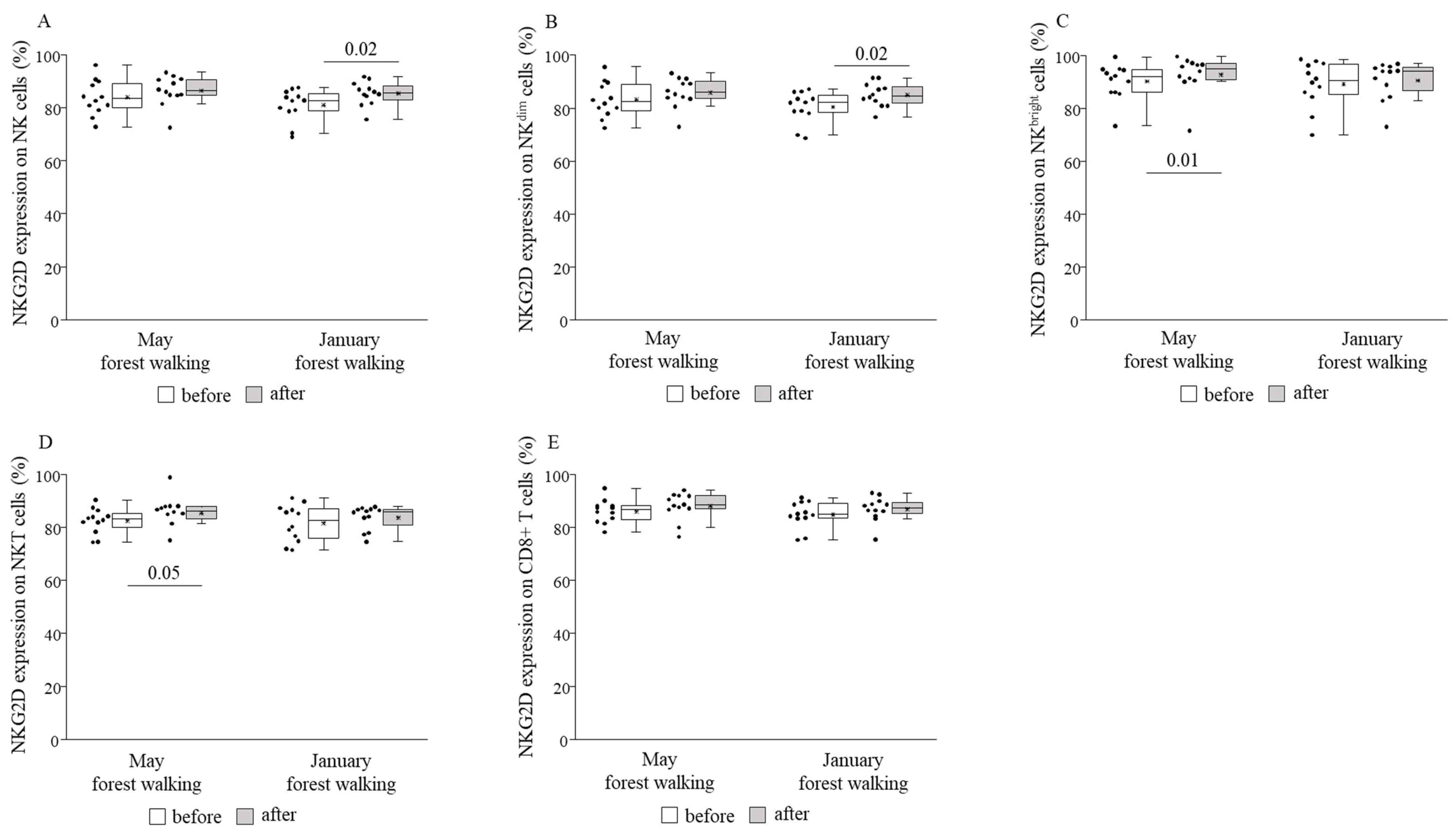 Ijerph 18 02067 g005