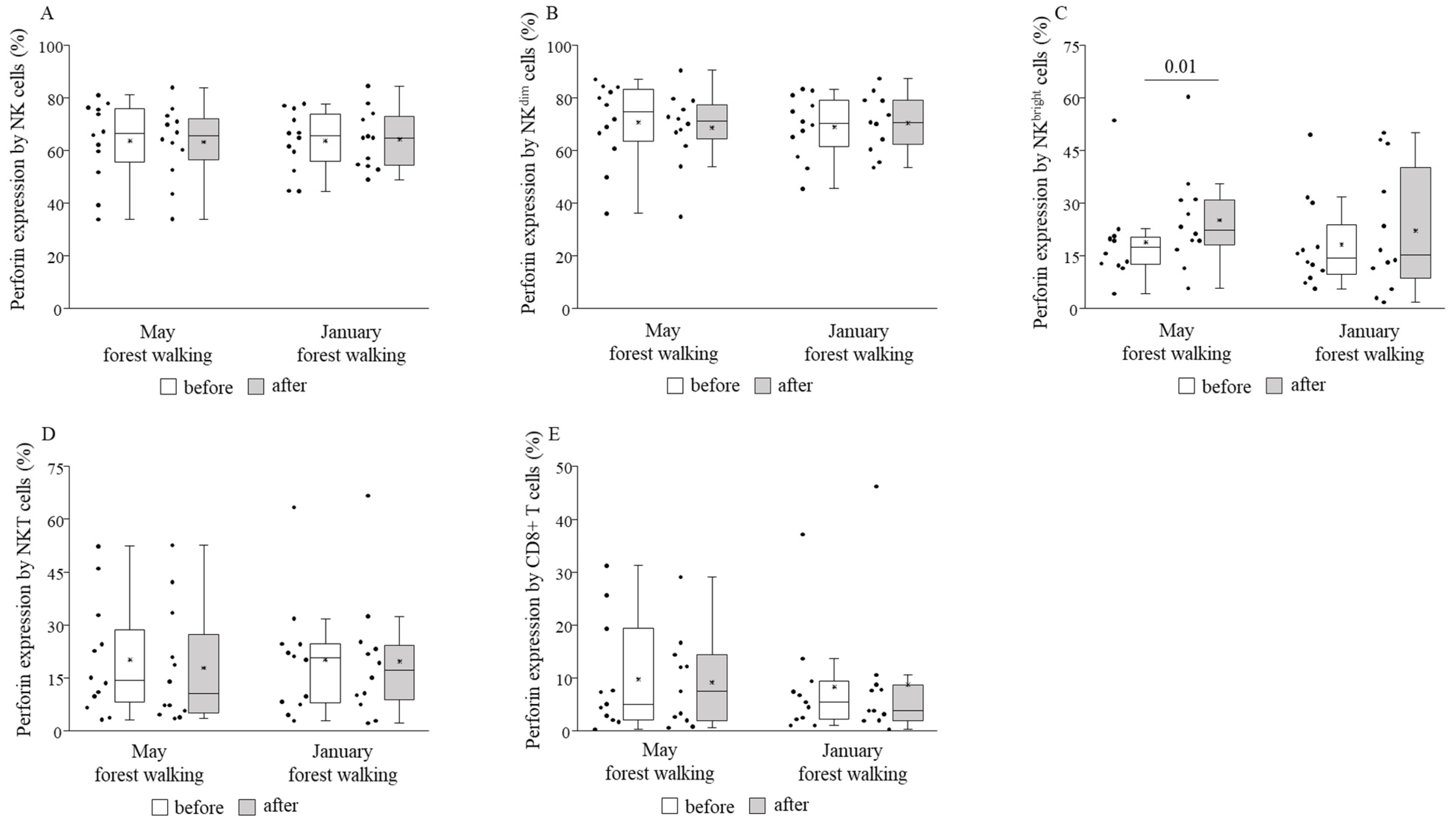 Ijerph 18 02067 g006