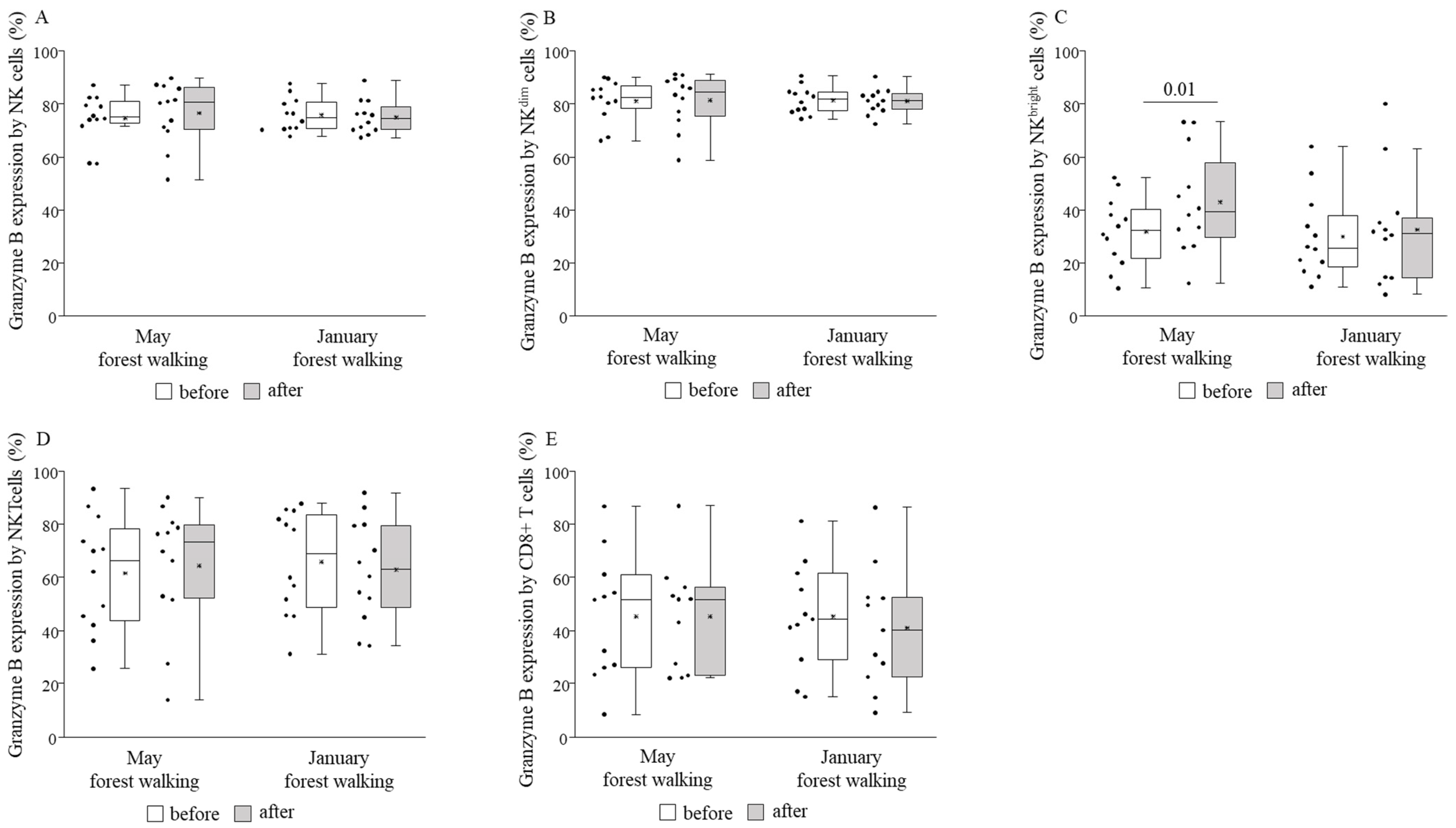 Ijerph 18 02067 g007