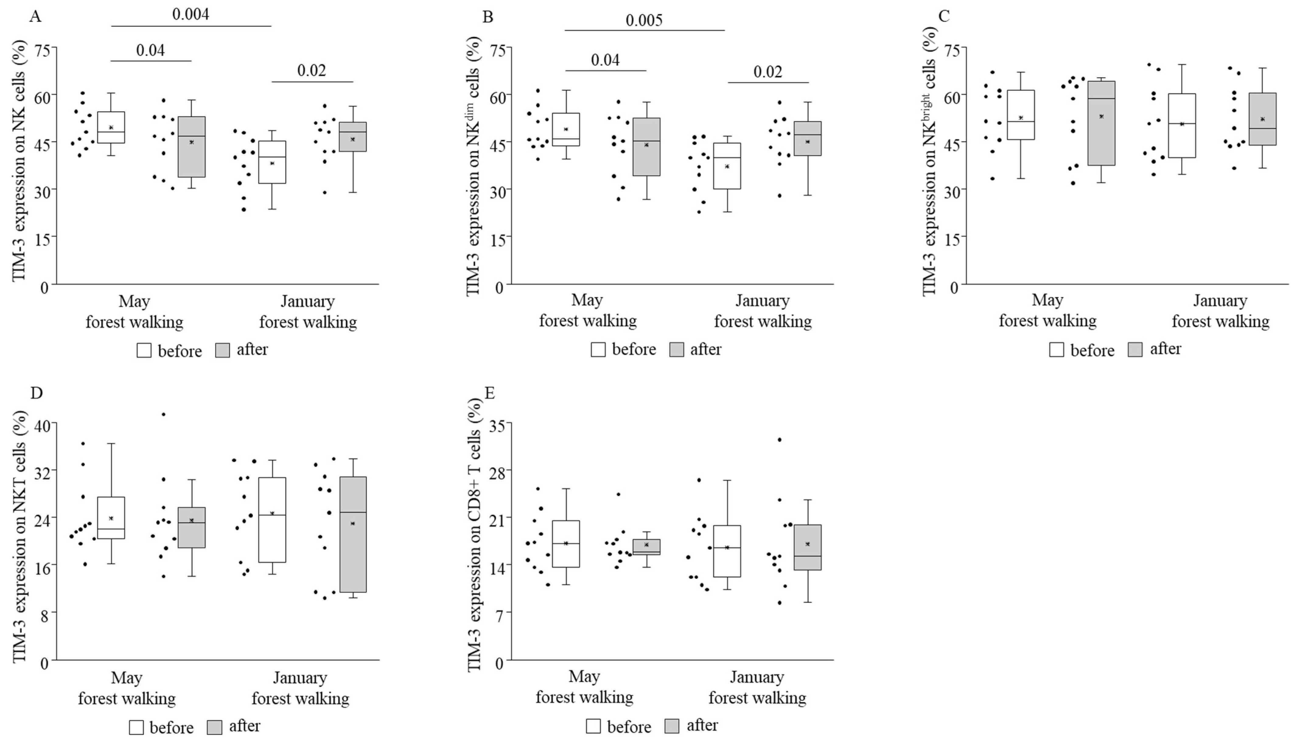 Ijerph 18 02067 g008