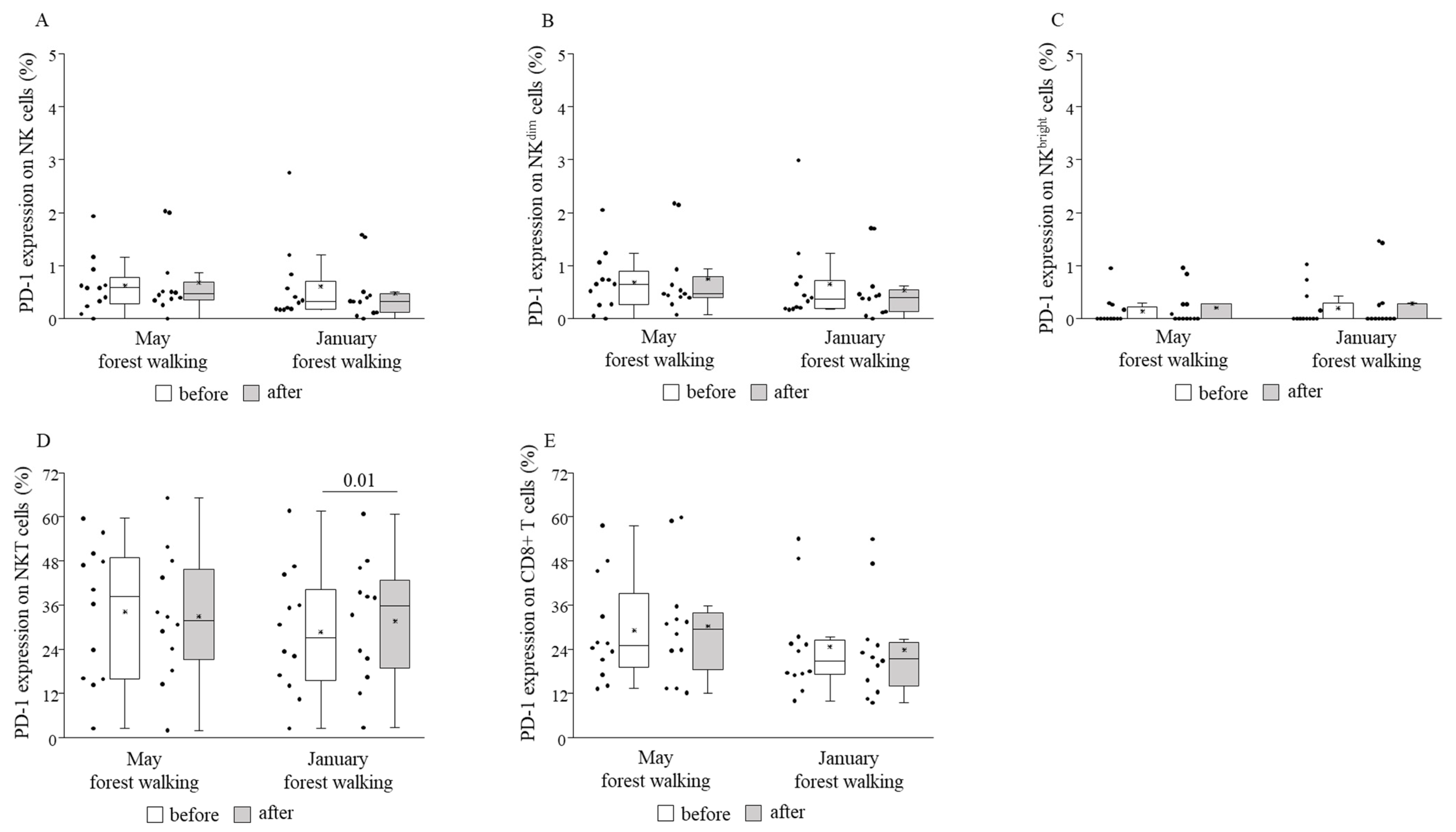 Ijerph 18 02067 g009