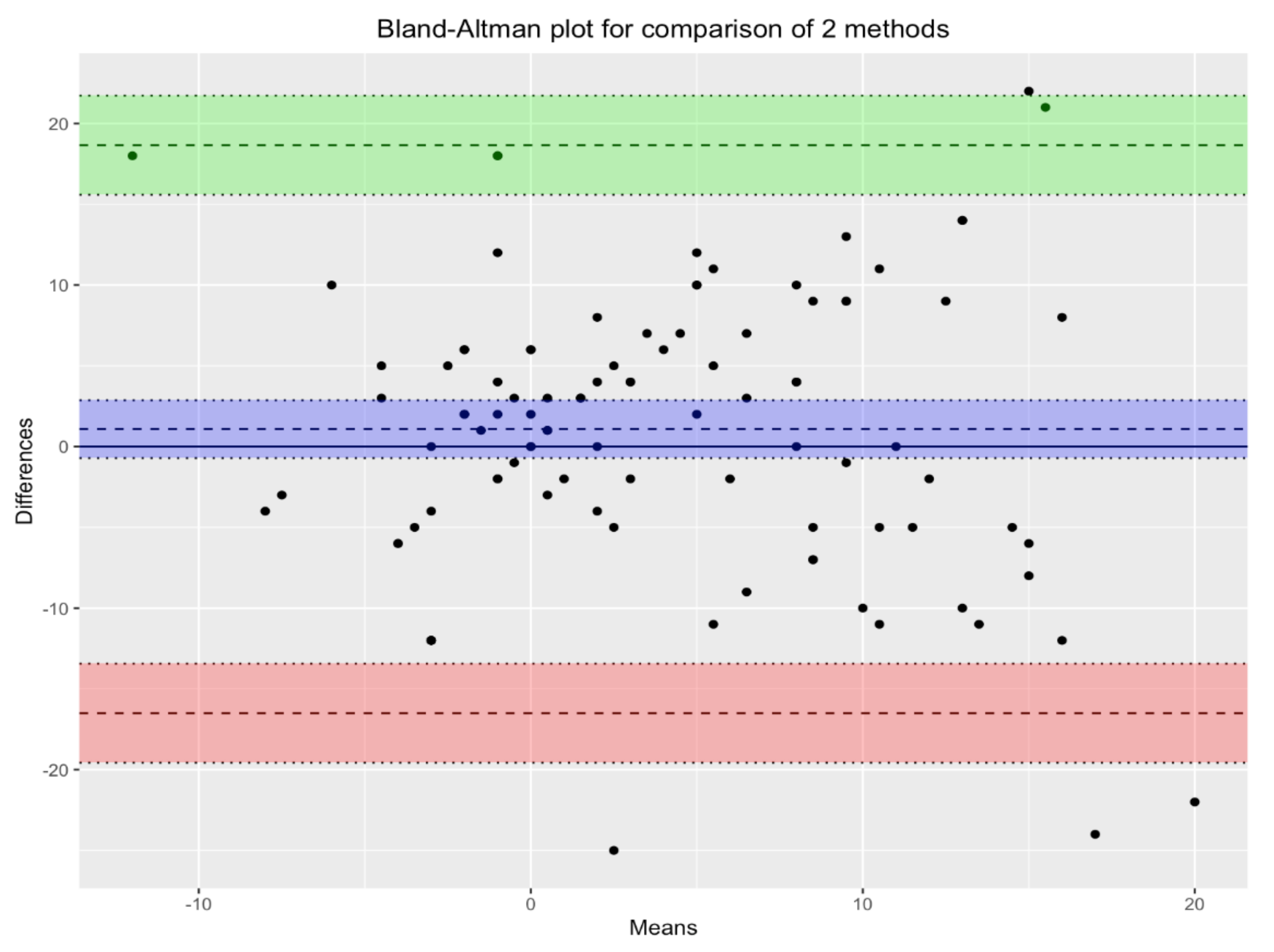 Ijerph 18 02070 g003