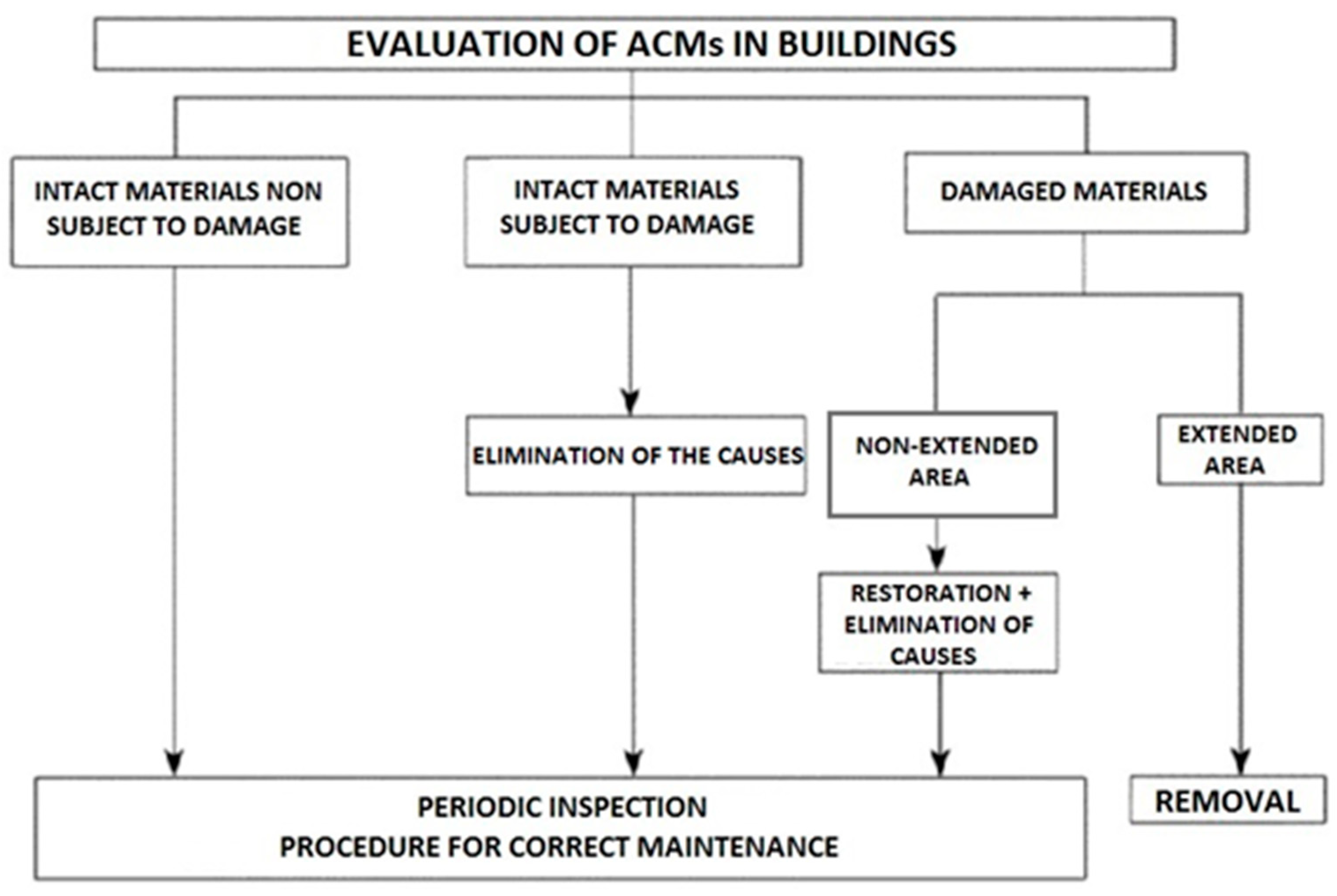Ijerph 18 02073 g002