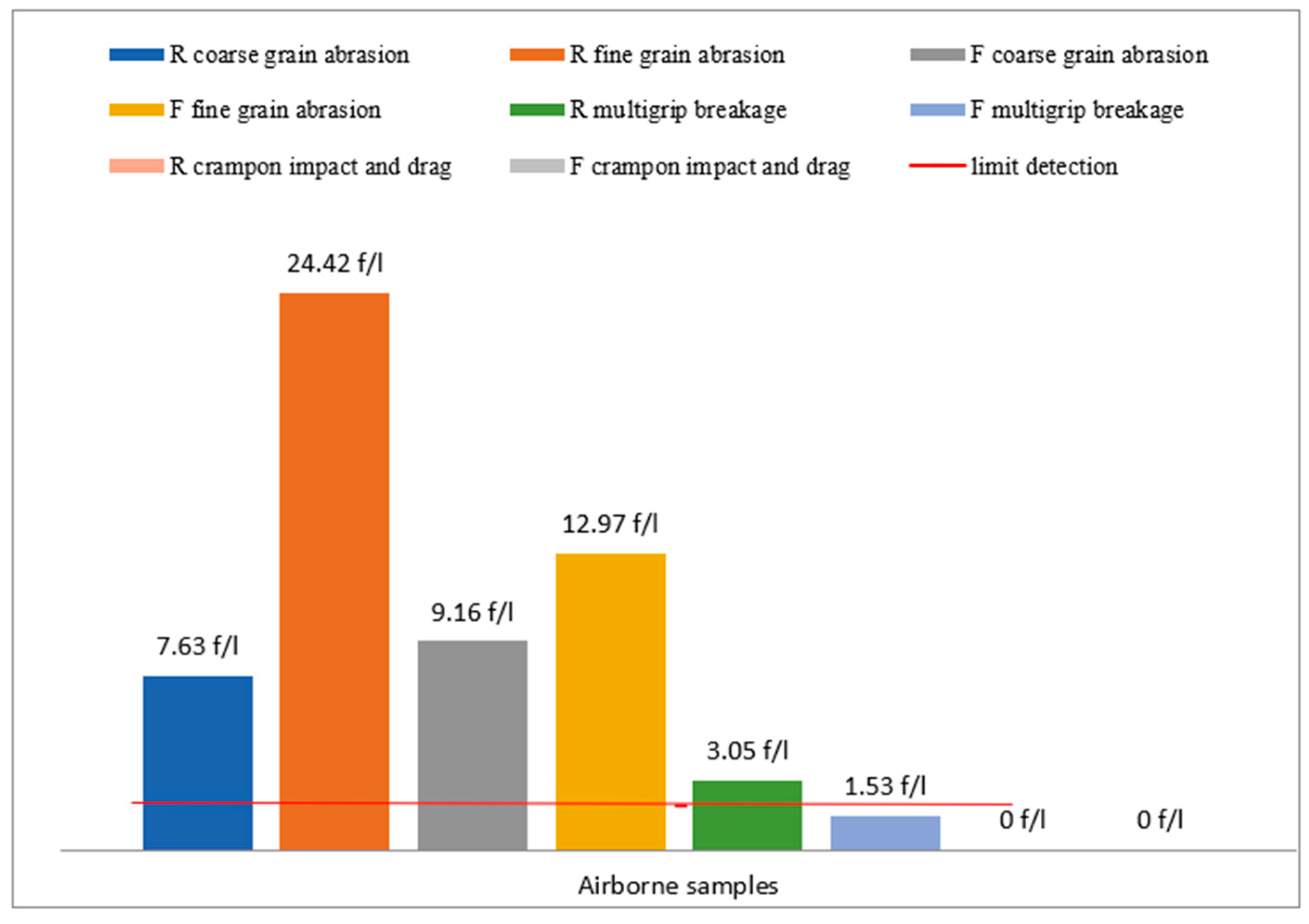 Ijerph 18 02073 g021