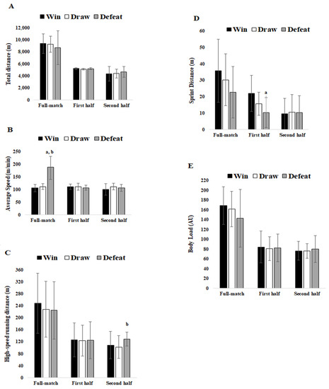 Ijerph Special Issue Fitness Assessment Athlete S Monitoring Cycle And Training Interventions In Team Sports