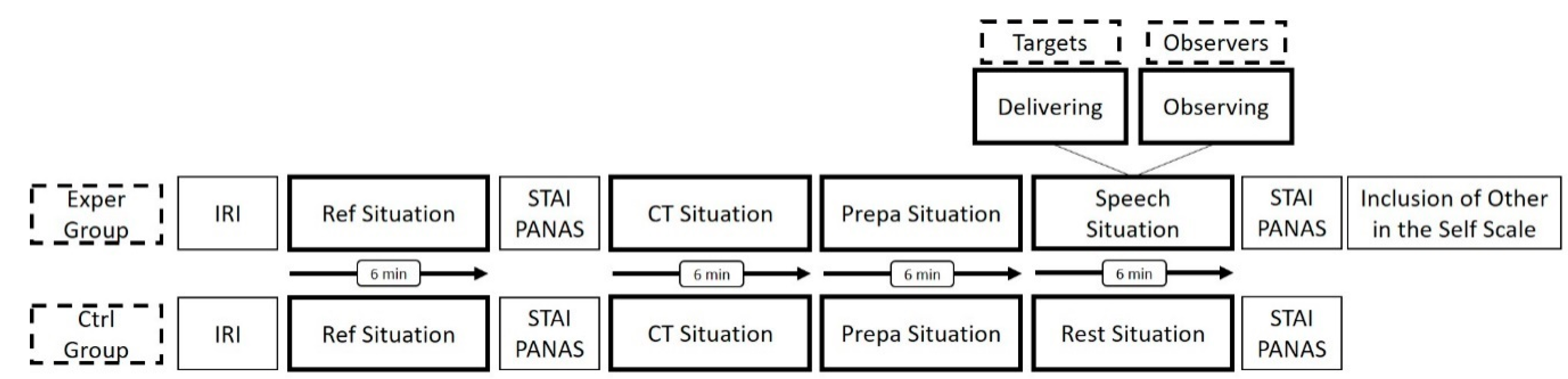 Ijerph 18 02081 g001