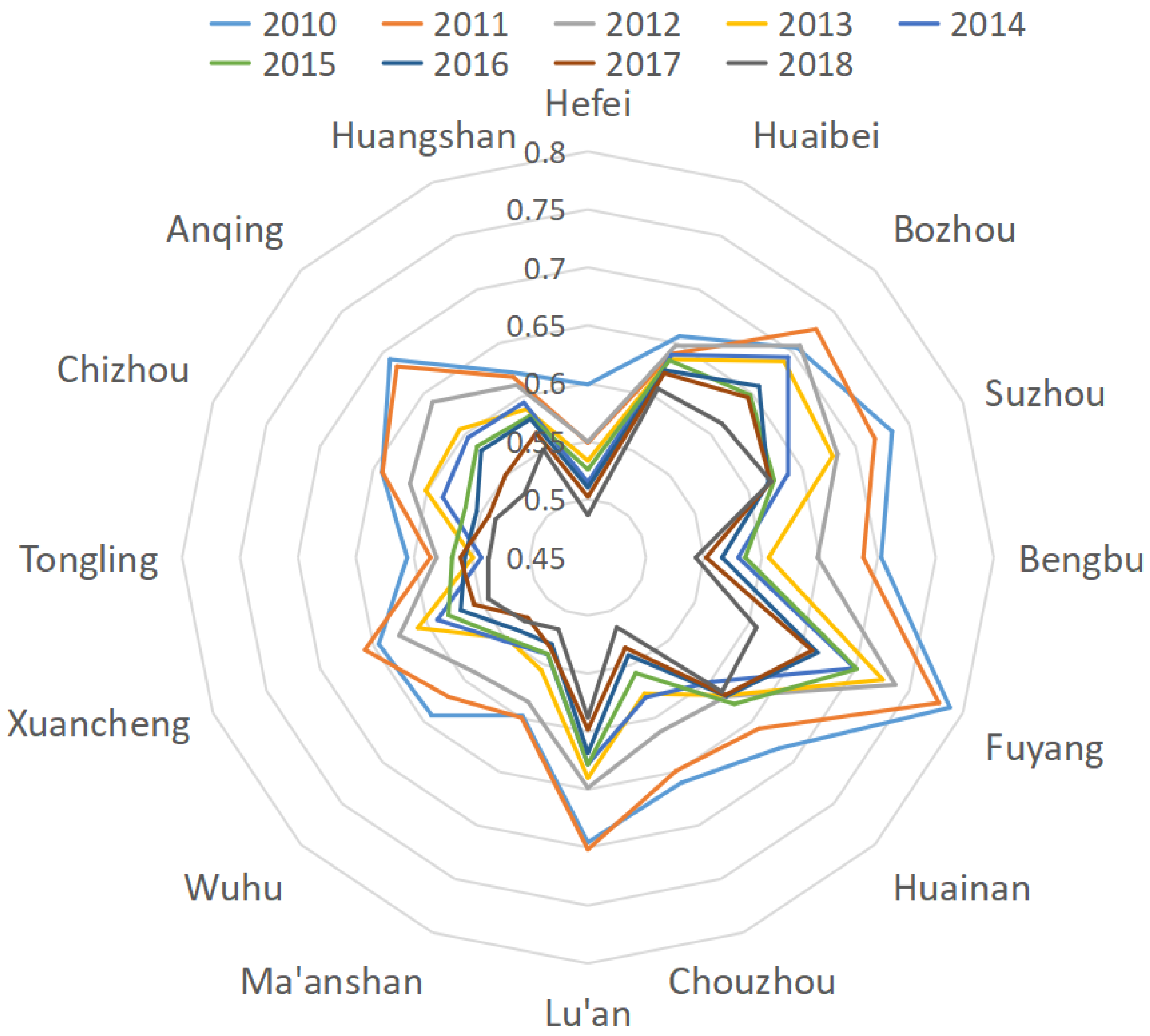 Ijerph 18 02082 g001