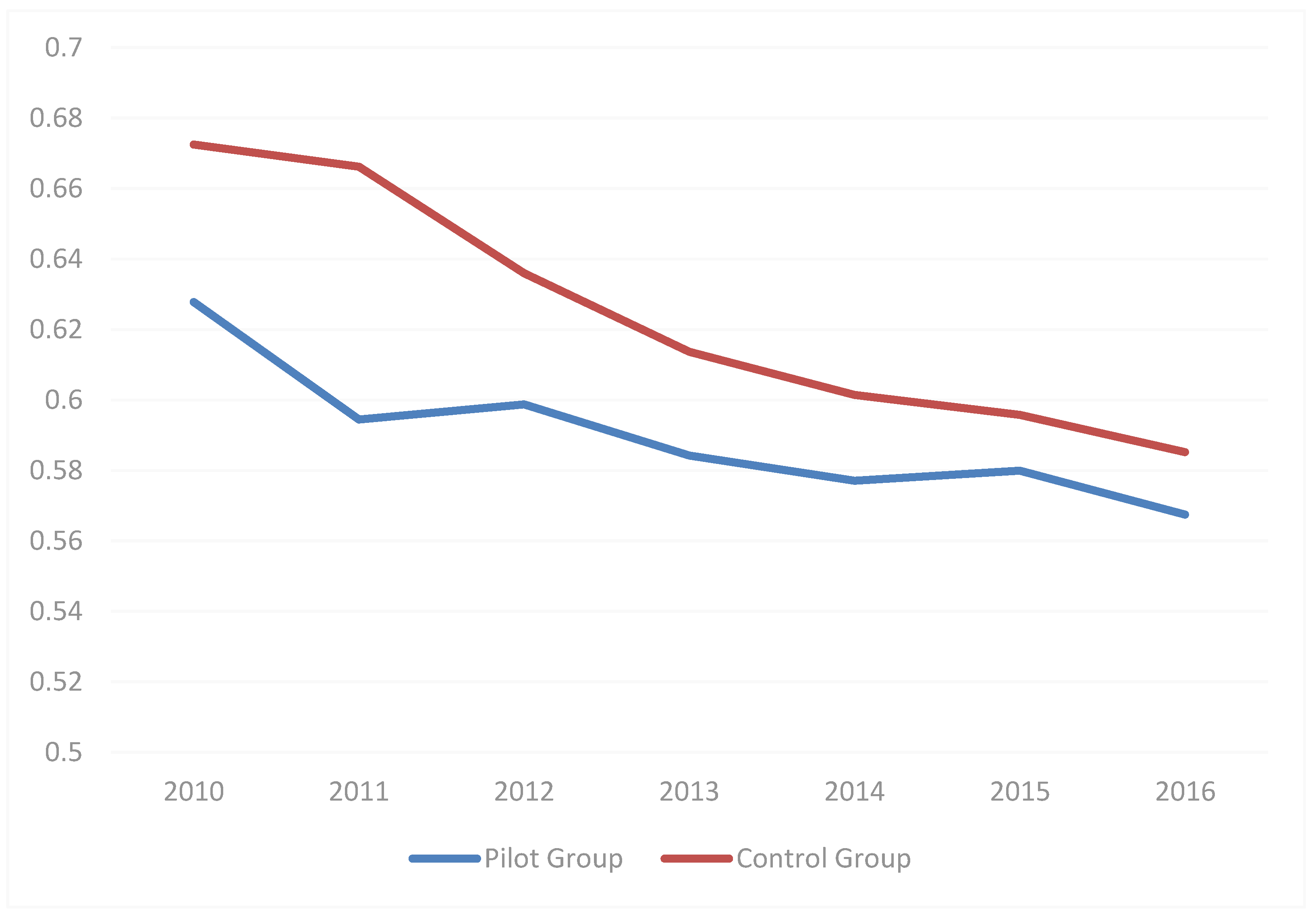 Ijerph 18 02082 g002