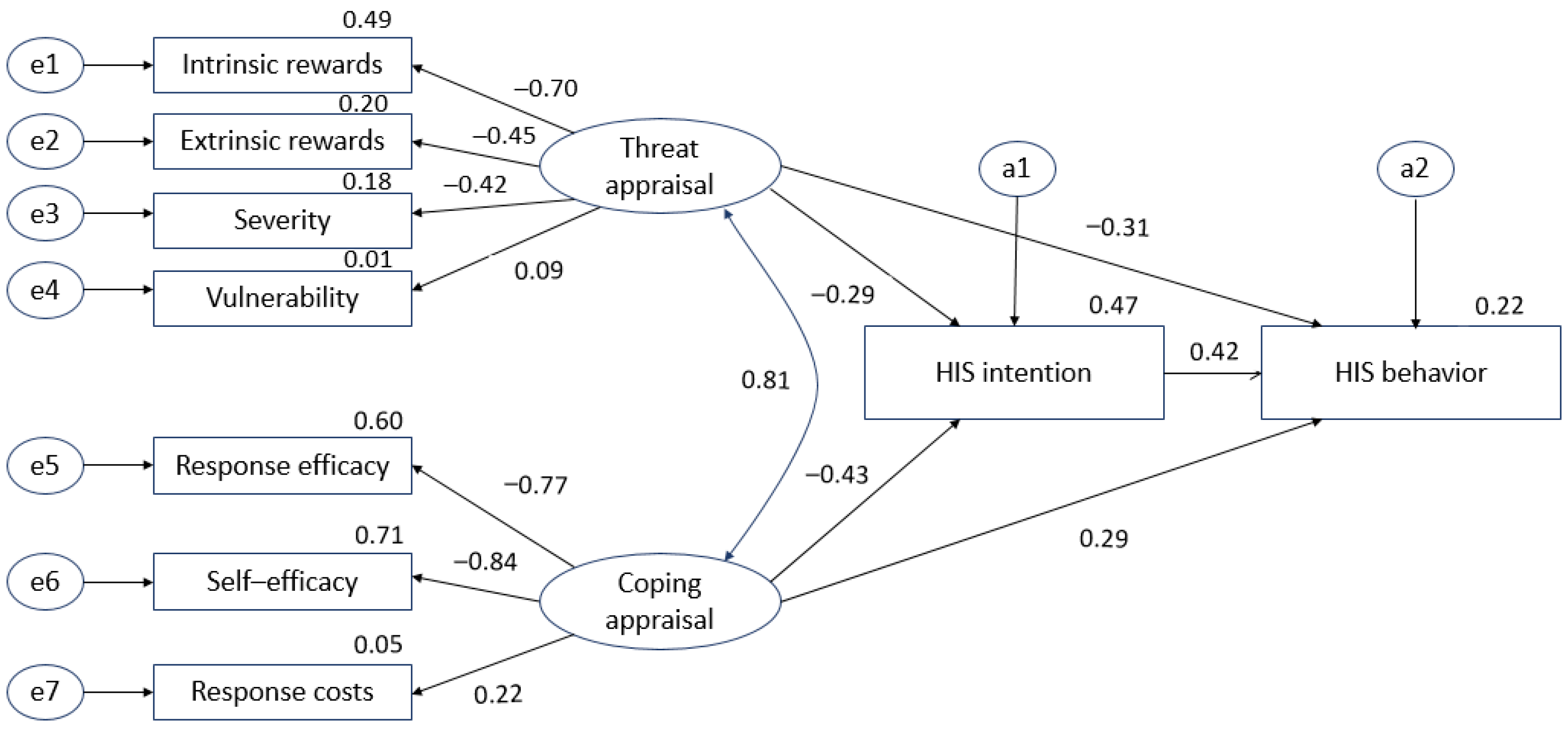 Ijerph 18 02084 g002 Ijerph 18 02084 g002