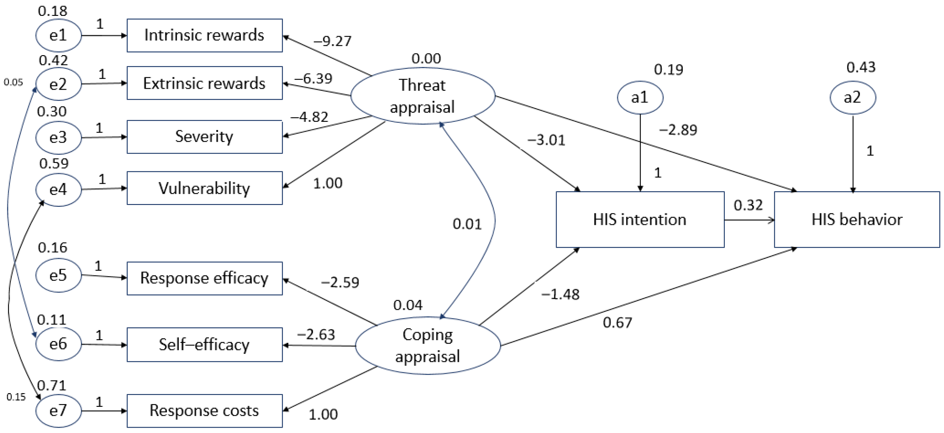 Ijerph 18 02084 g003 Ijerph 18 02084 g003