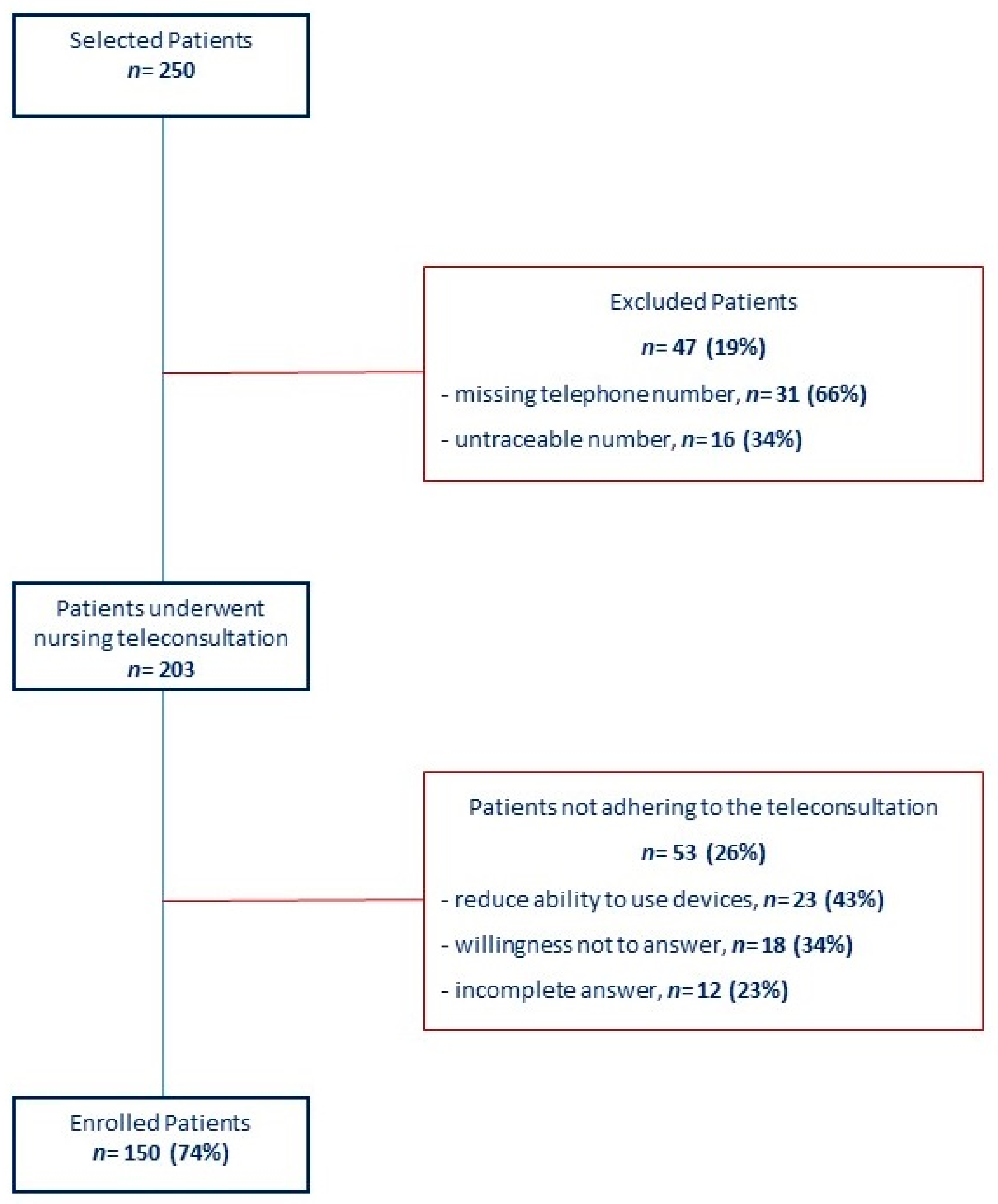Ijerph 18 02087 g001 Ijerph 18 02087 g001