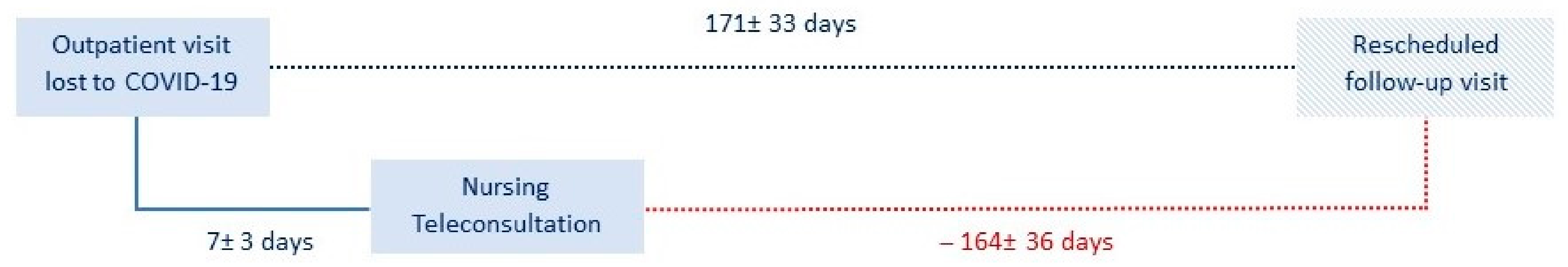 Ijerph 18 02087 g003 Ijerph 18 02087 g003