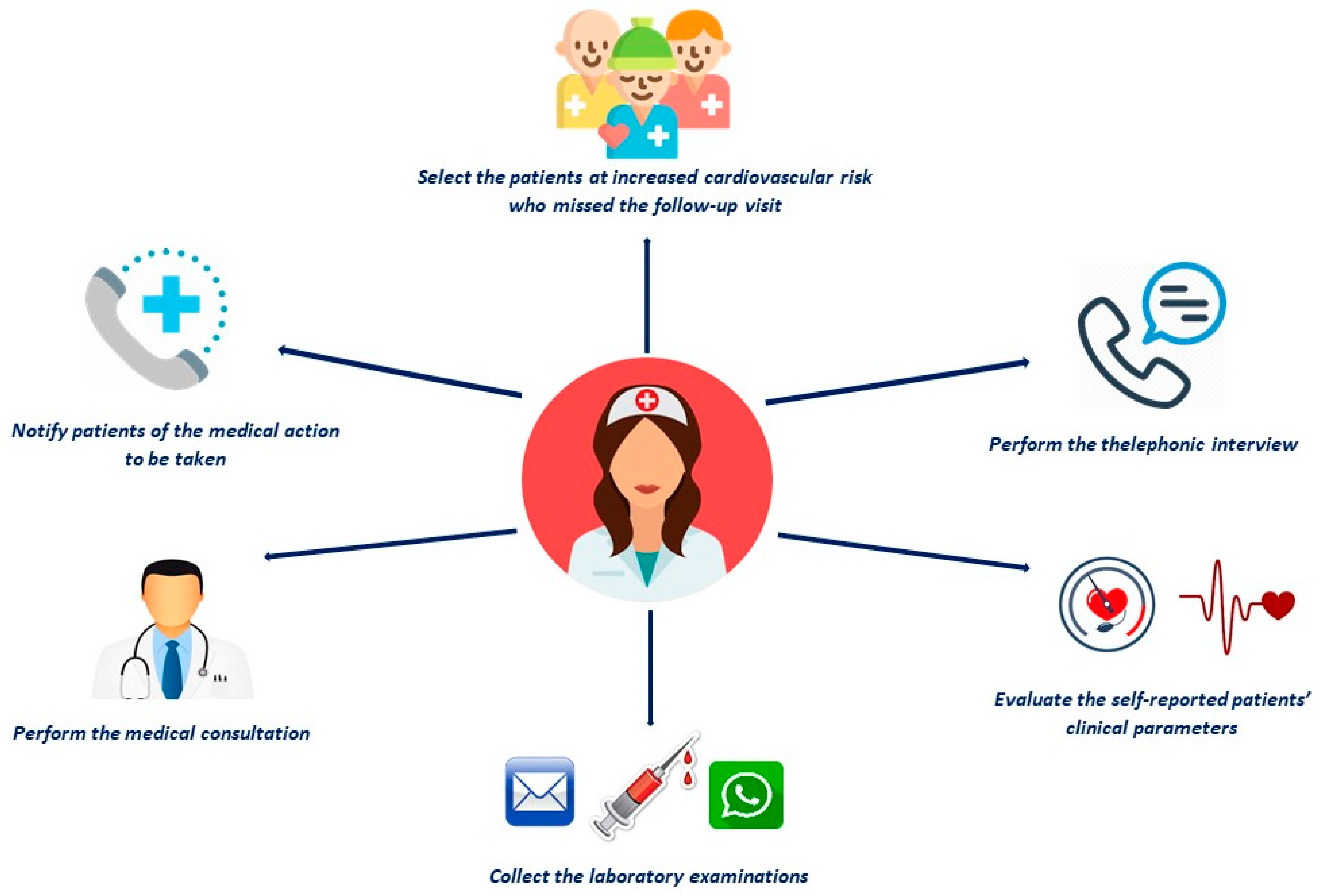 Ijerph 18 02087 g004 Ijerph 18 02087 g004