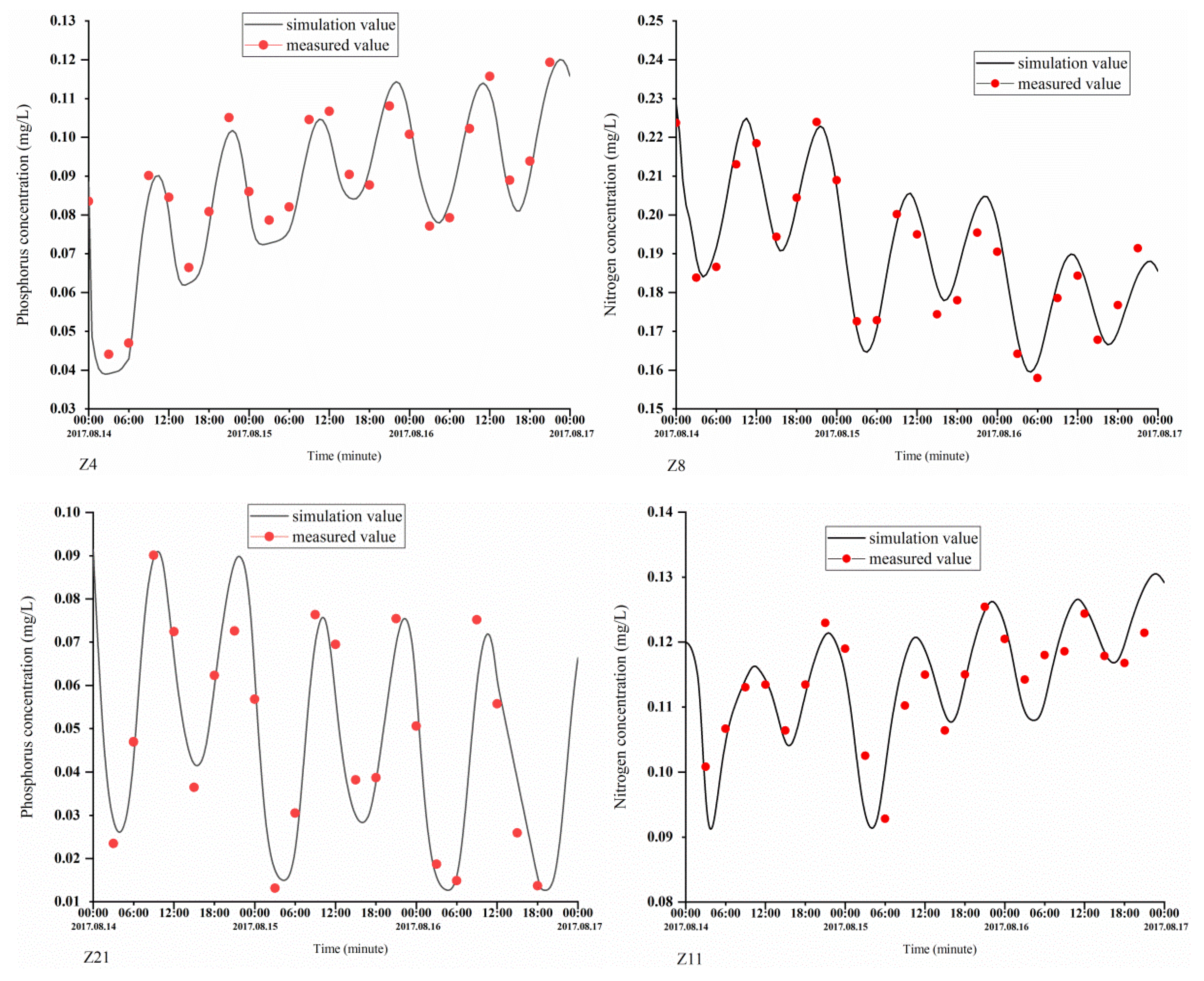 Ijerph 18 02089 g006 Ijerph 18 02089 g006