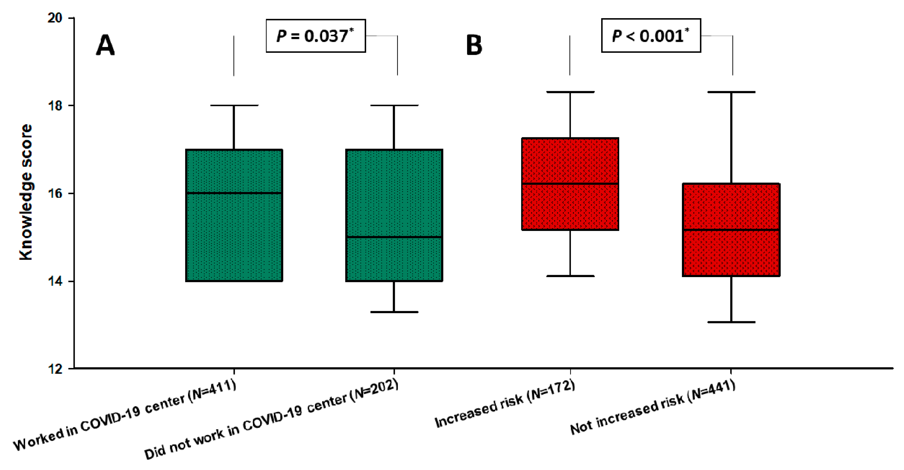 Statistical Theories of Mental Test Scores ~ Frederick M