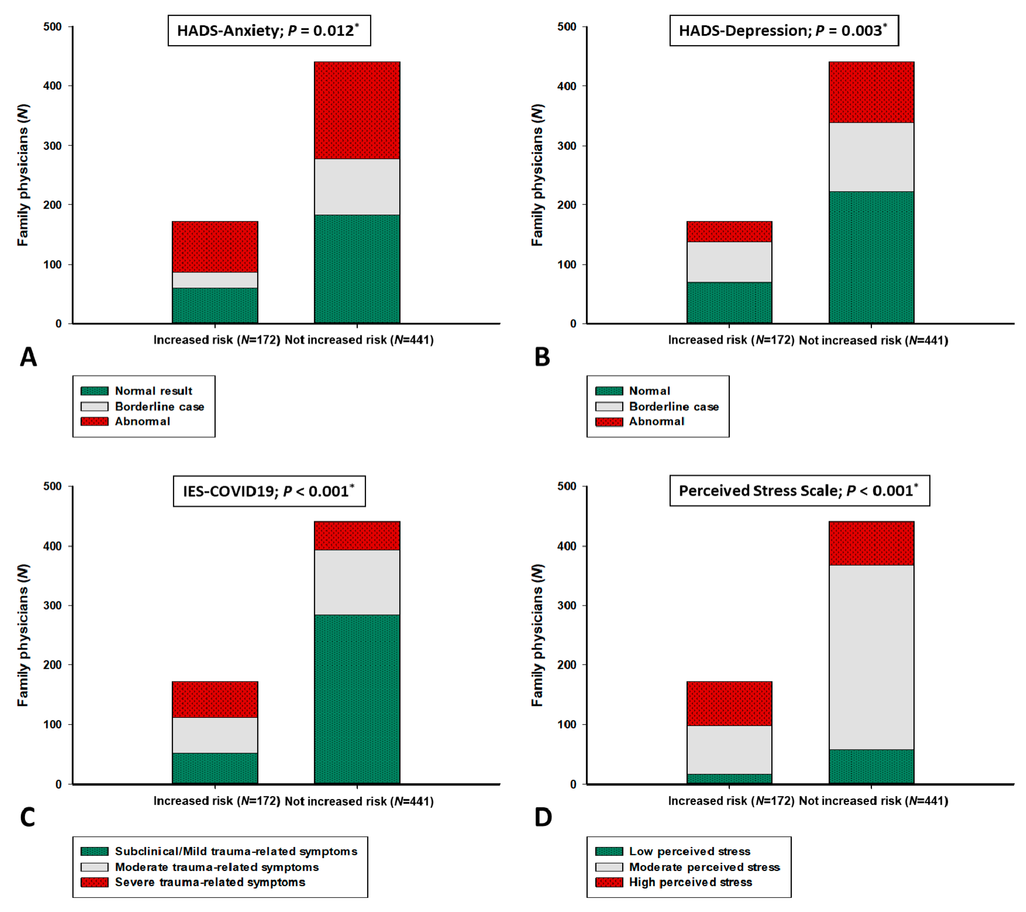 Ijerph 18 02093 g002 Ijerph 18 02093 g002