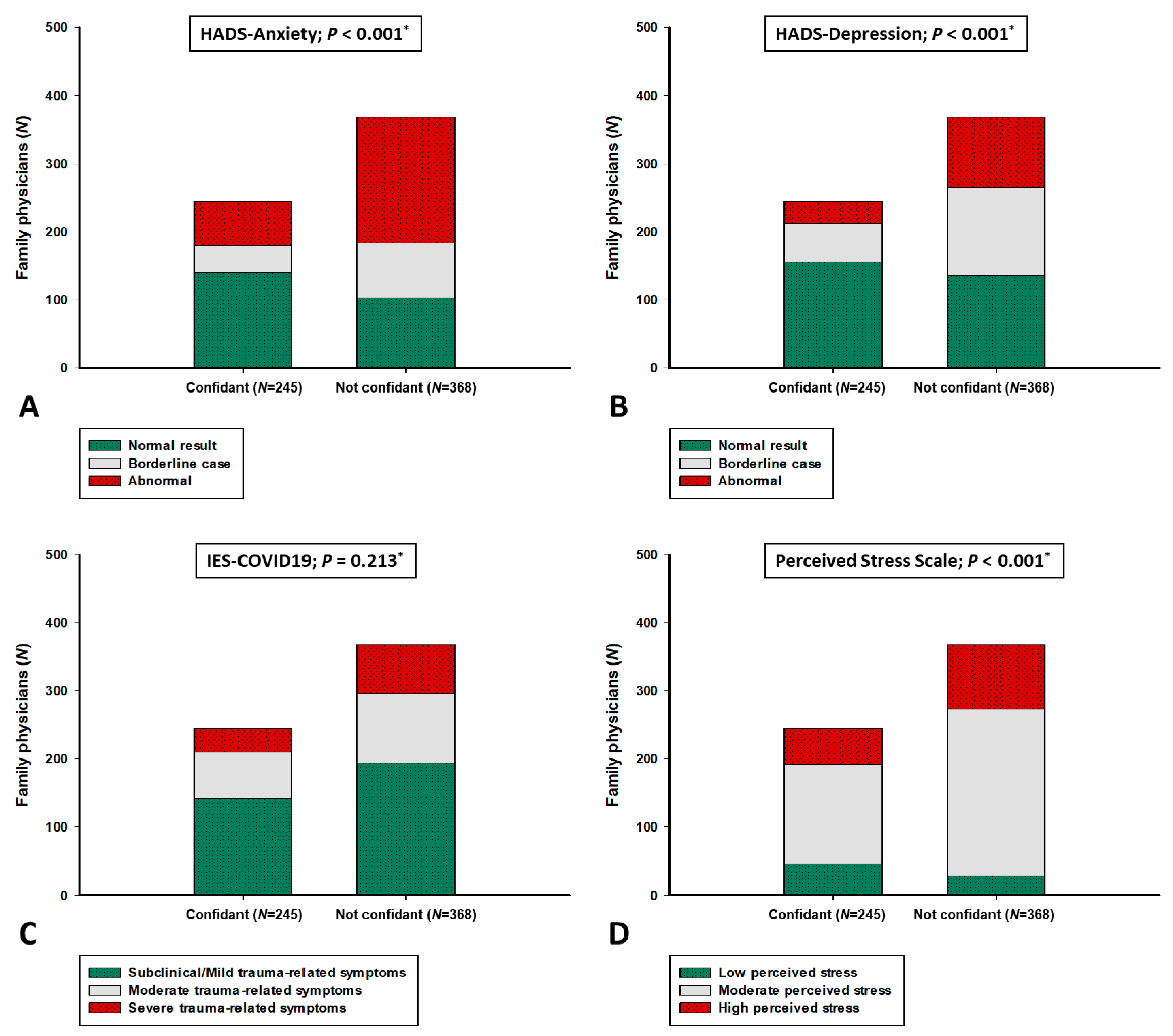 Ijerph 18 02093 g003 Ijerph 18 02093 g003