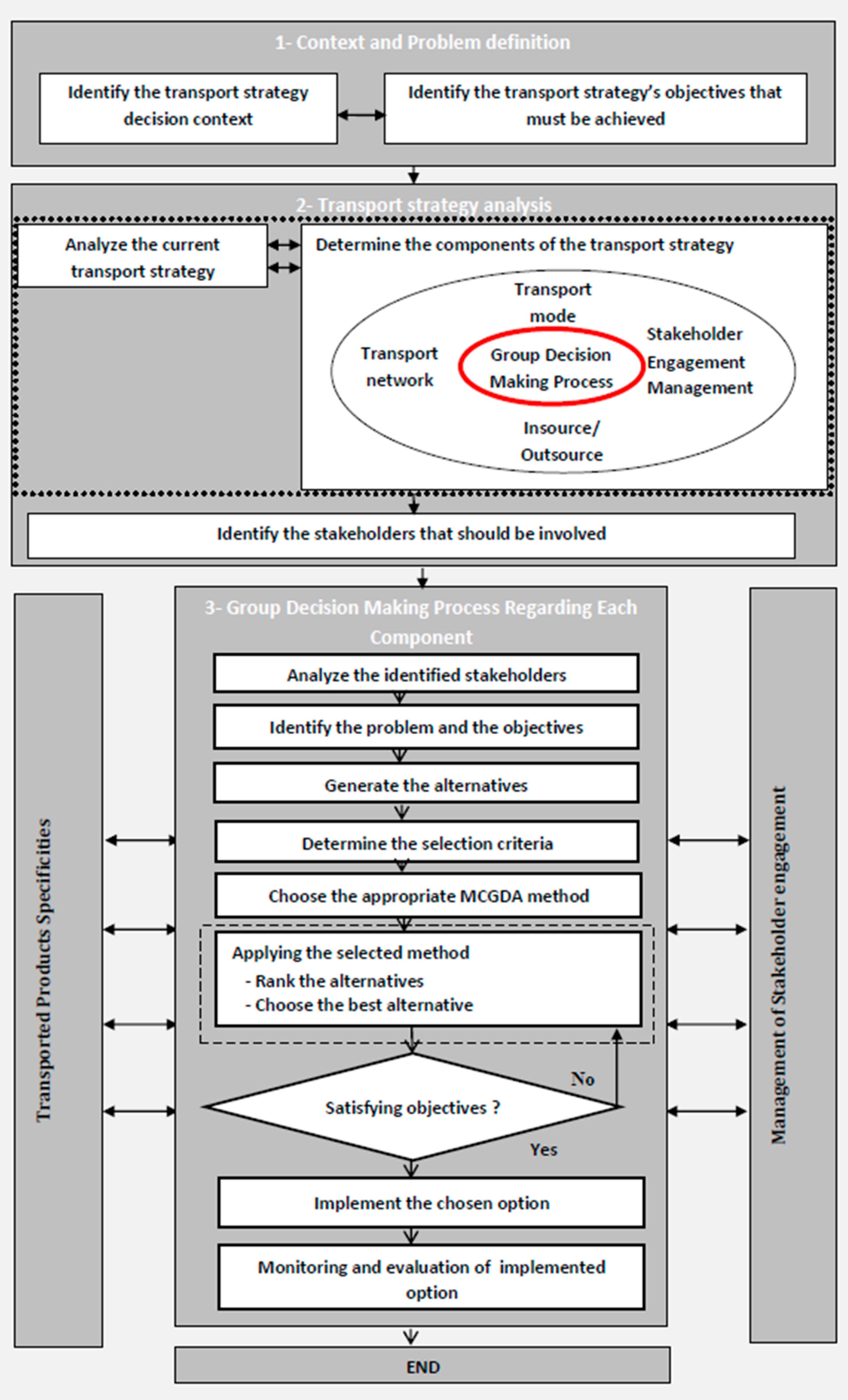 Ijerph 18 02096 g002