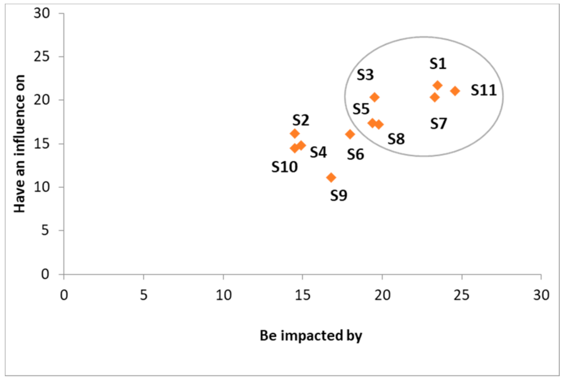 Ijerph 18 02096 g006