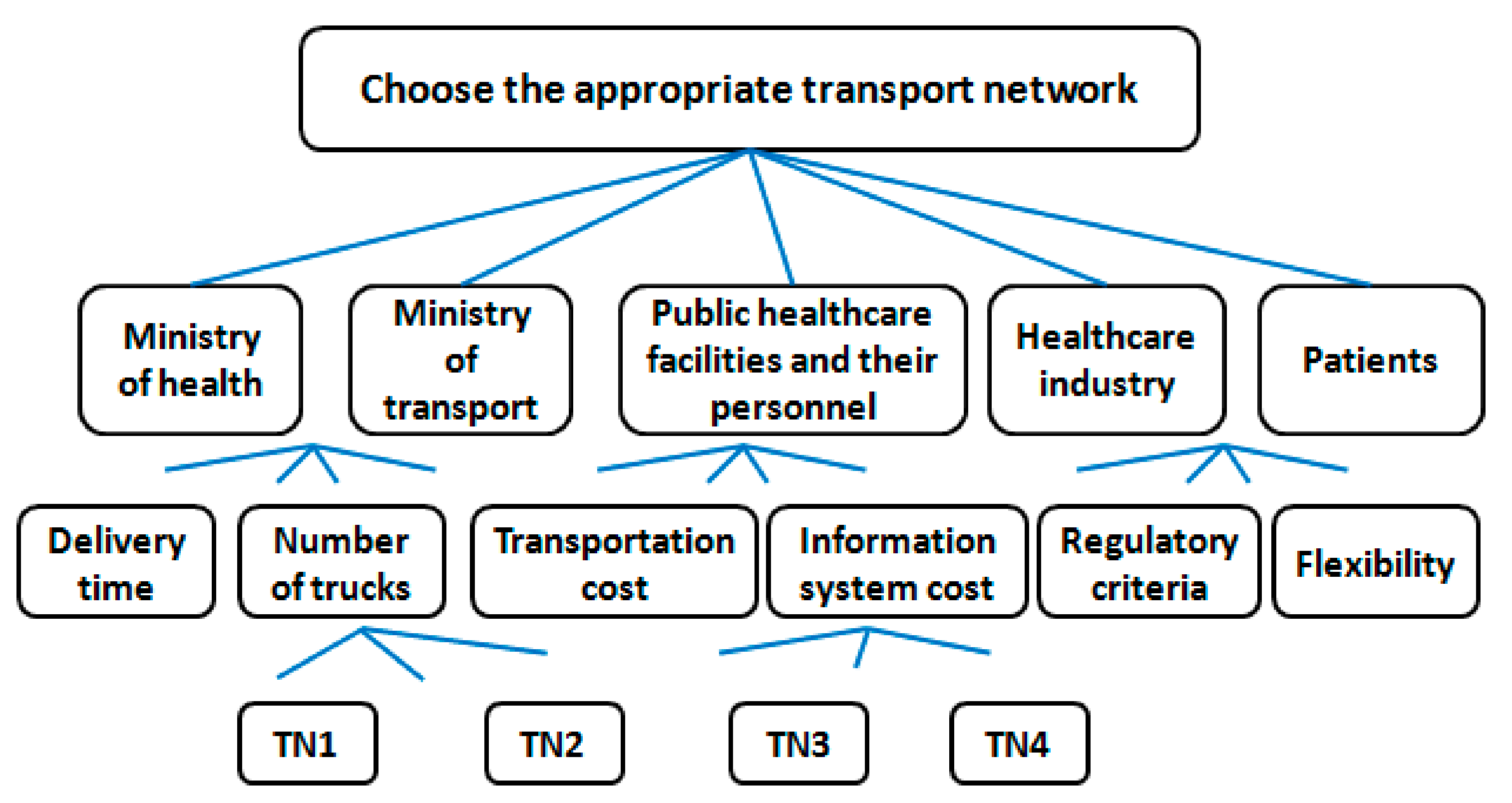 Ijerph 18 02096 g007