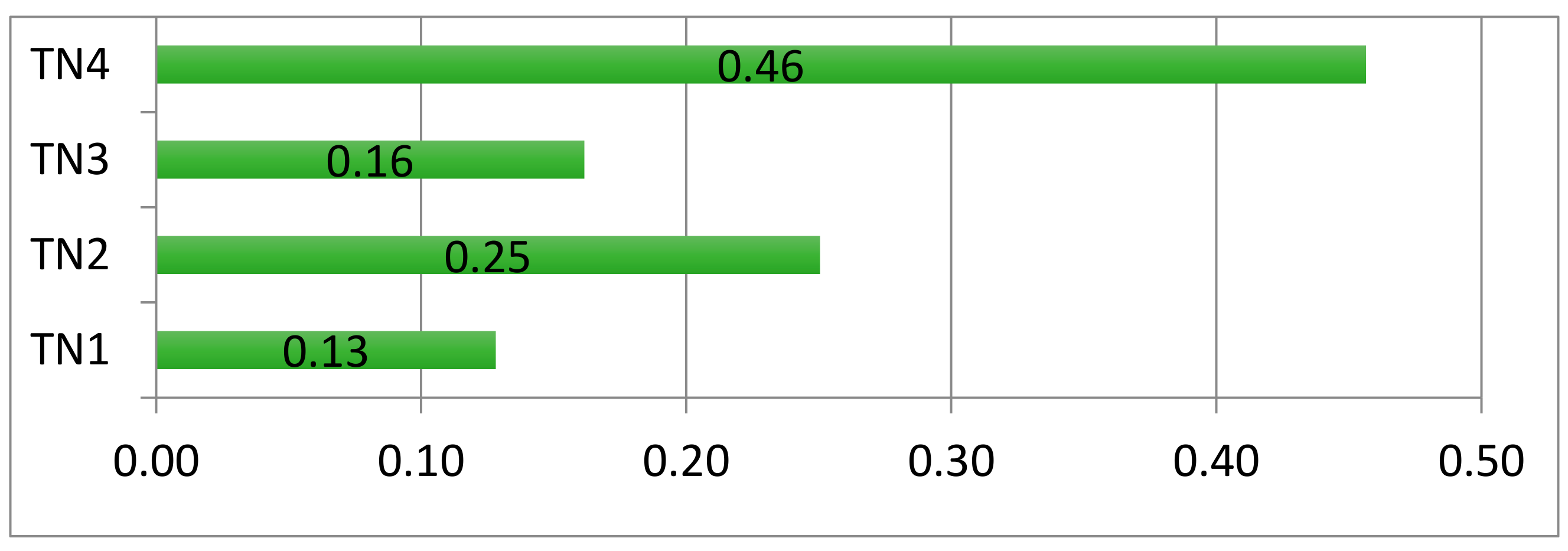 Ijerph 18 02096 g009