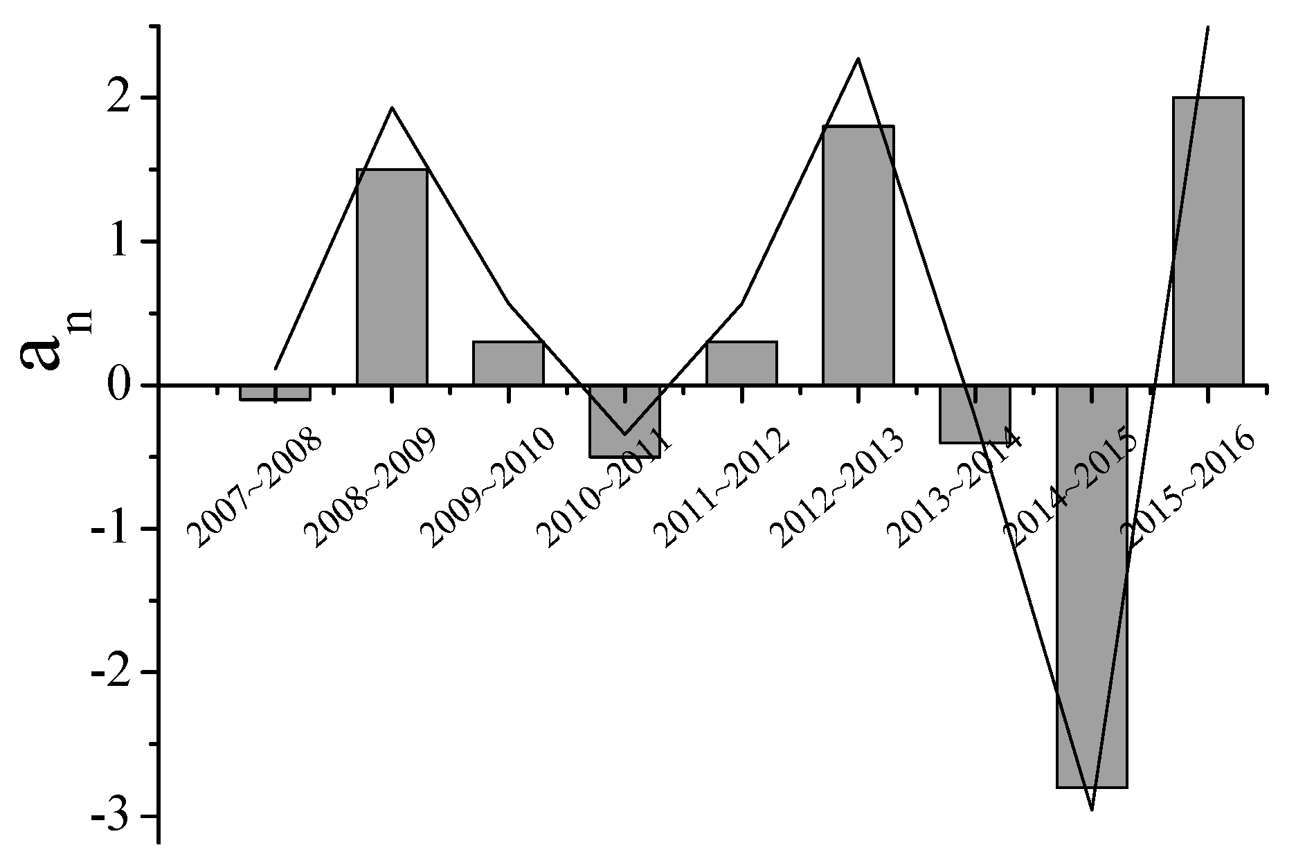 Ijerph 18 02101 g005