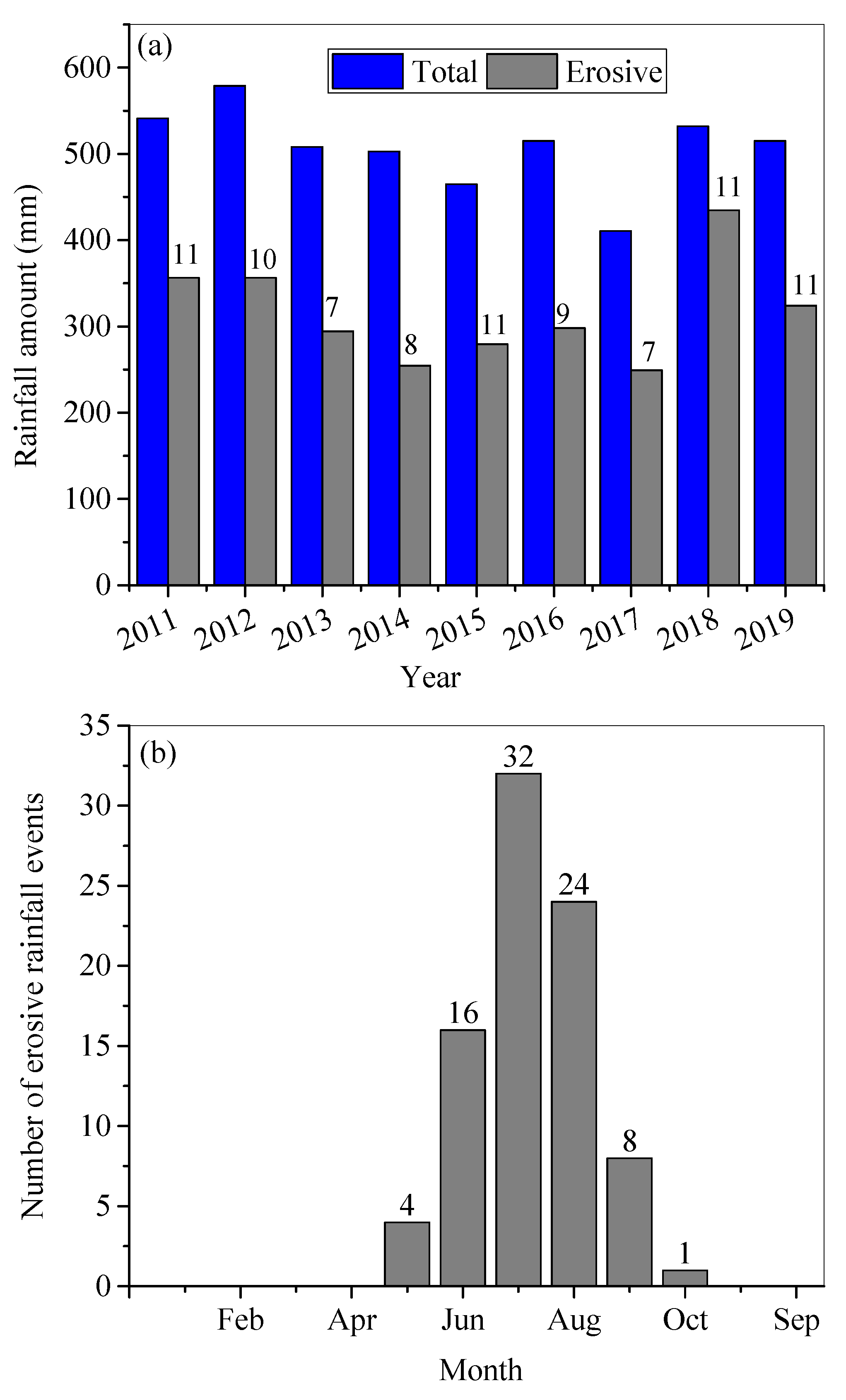Ijerph 18 02102 g002 Ijerph 18 02102 g002