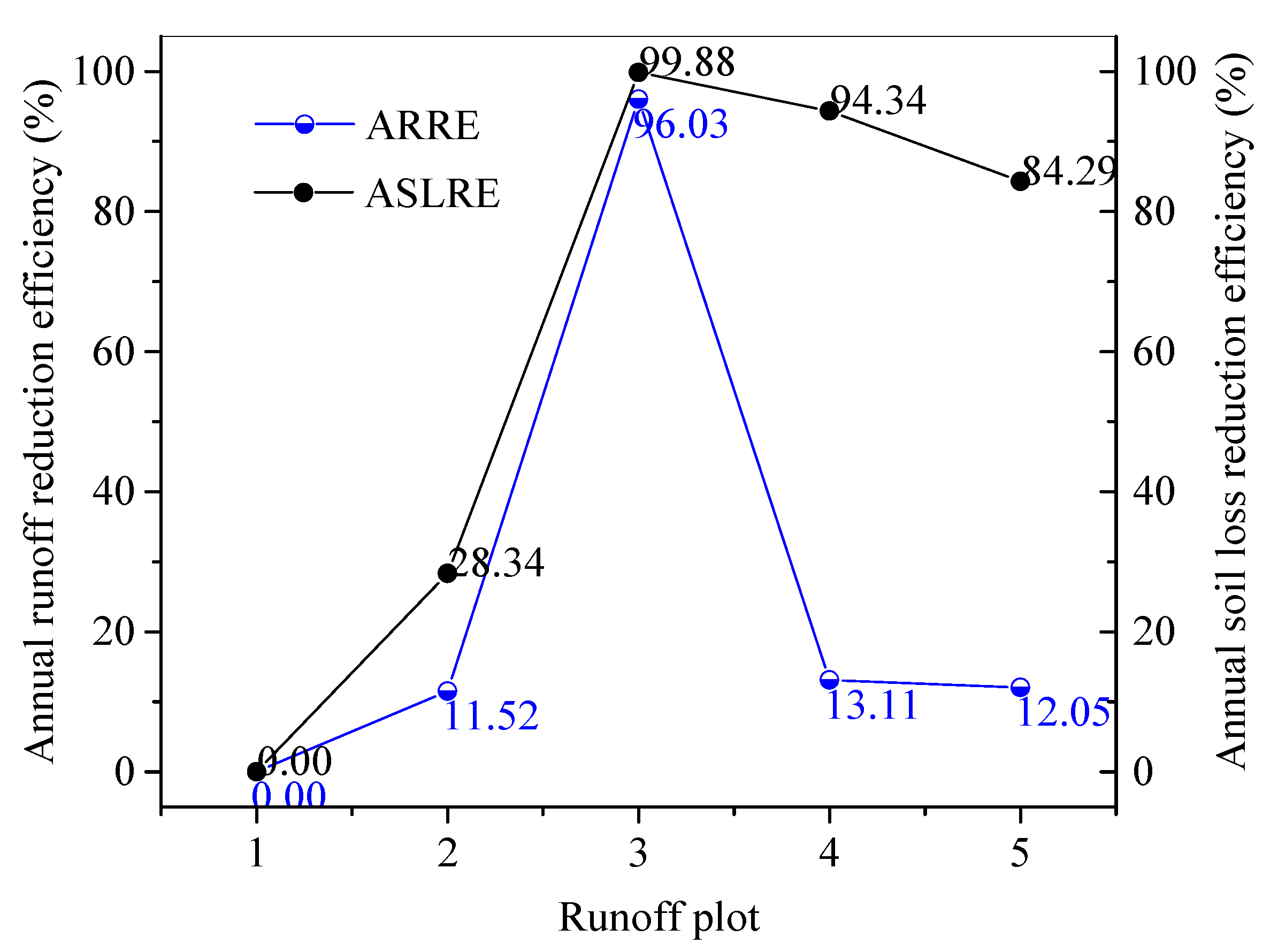 Ijerph 18 02102 g004 Ijerph 18 02102 g004