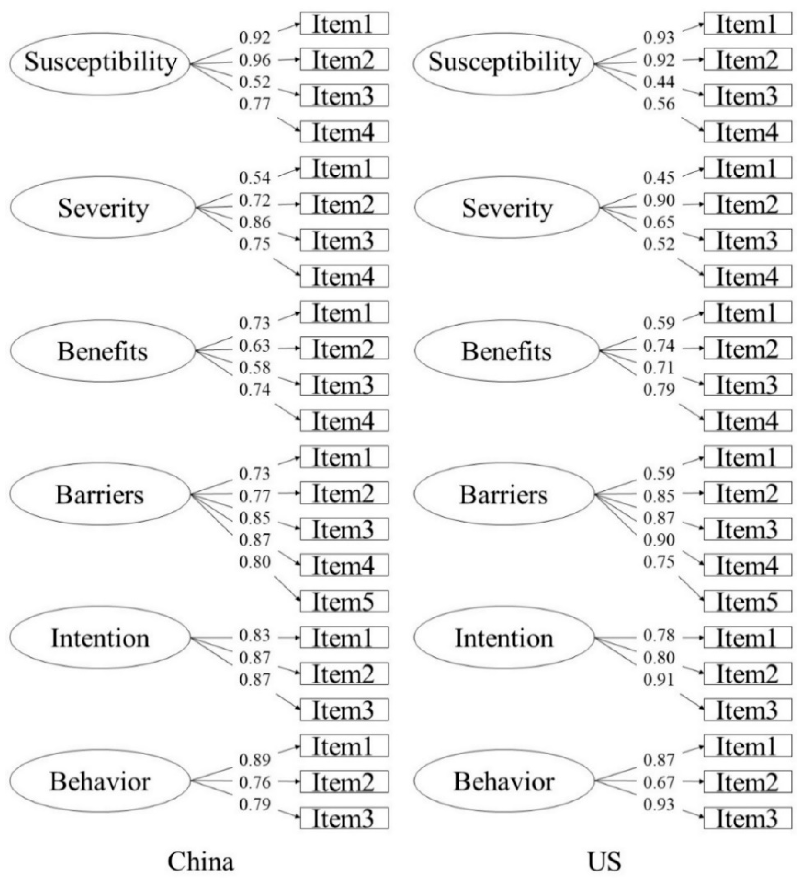 Ijerph 18 02104 g002
