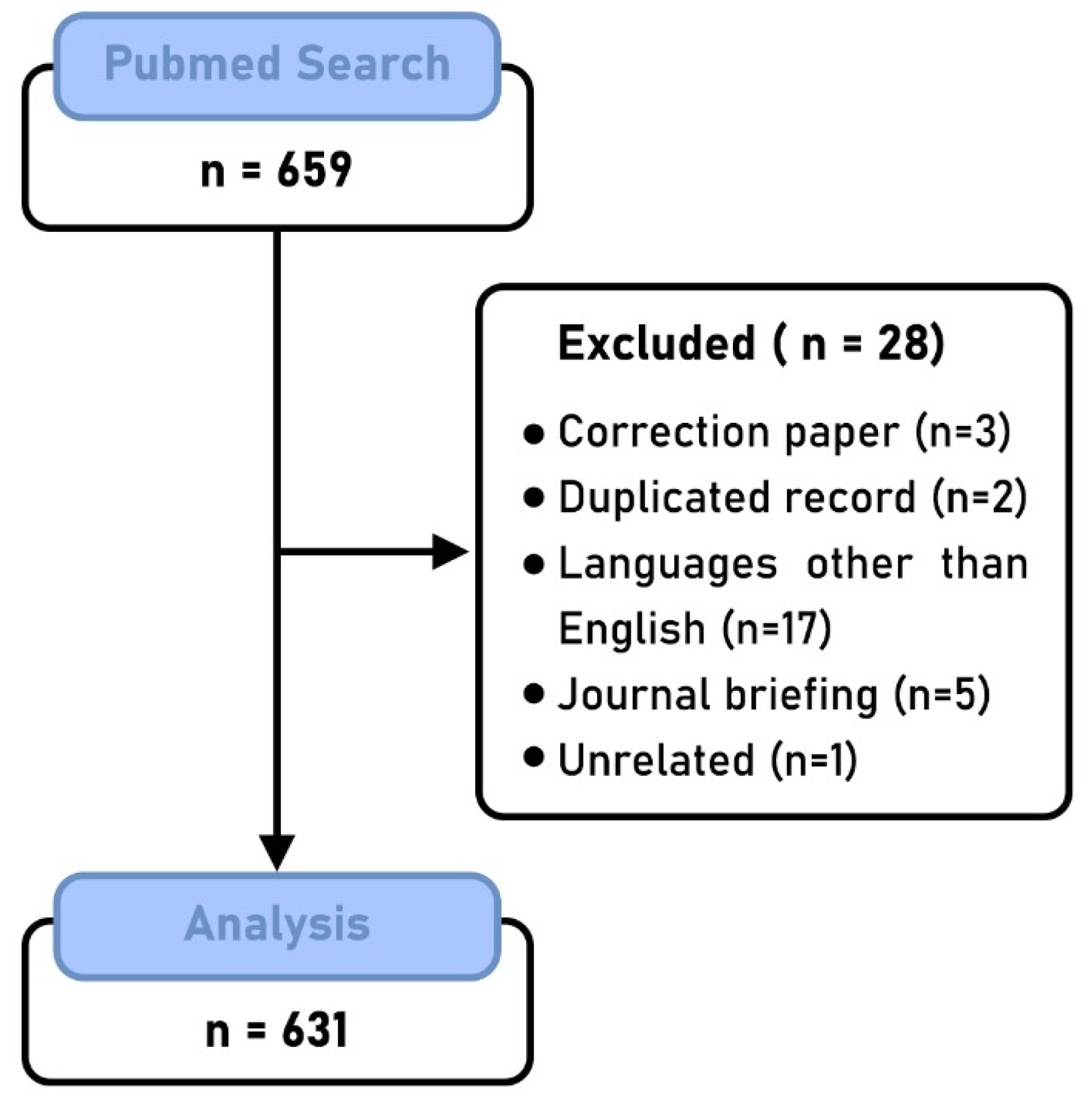 Ijerph 18 02110 g001