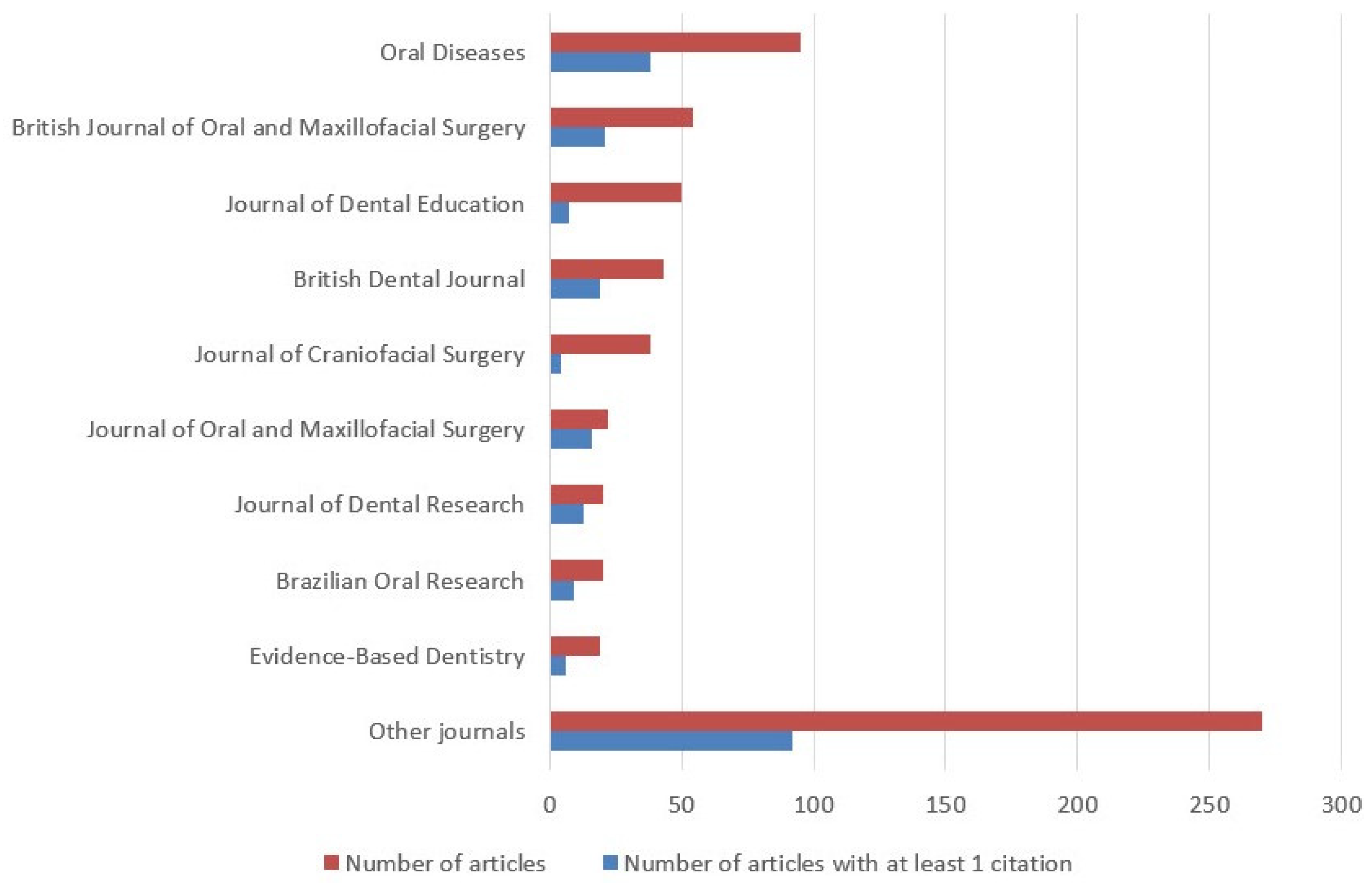 Ijerph 18 02110 g002