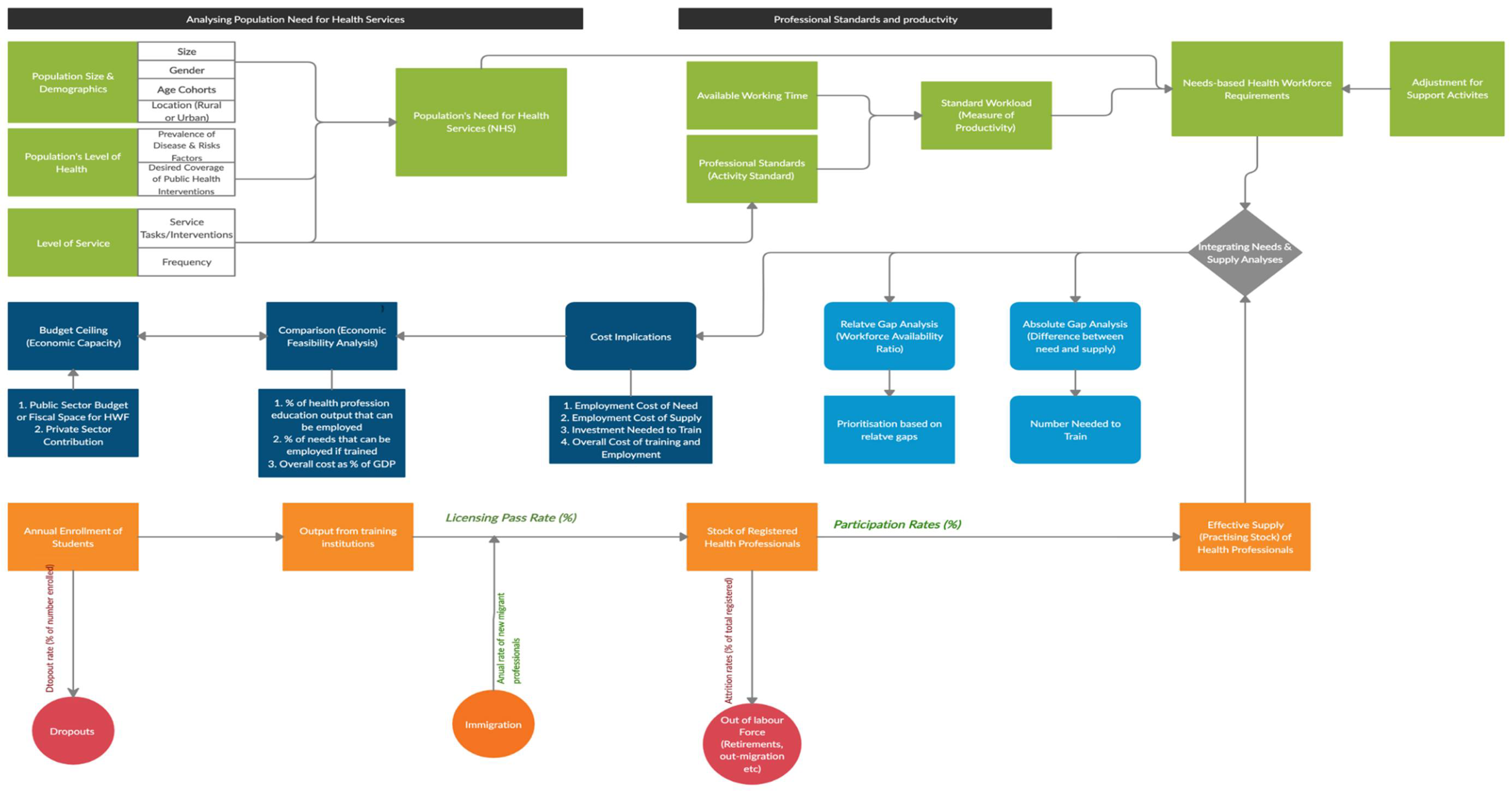 Ijerph 18 02113 g001 Ijerph 18 02113 g001