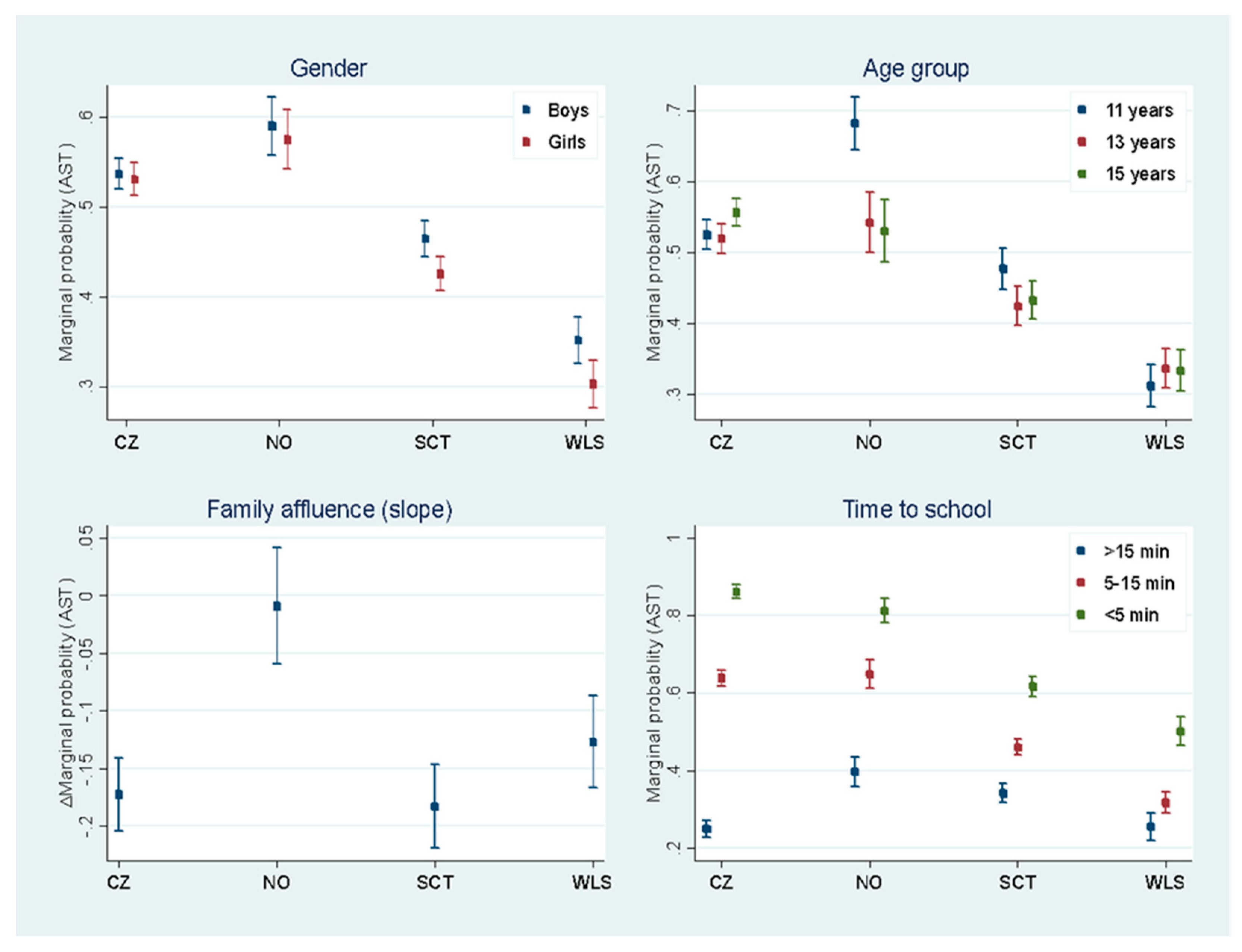Ijerph 18 02118 g002