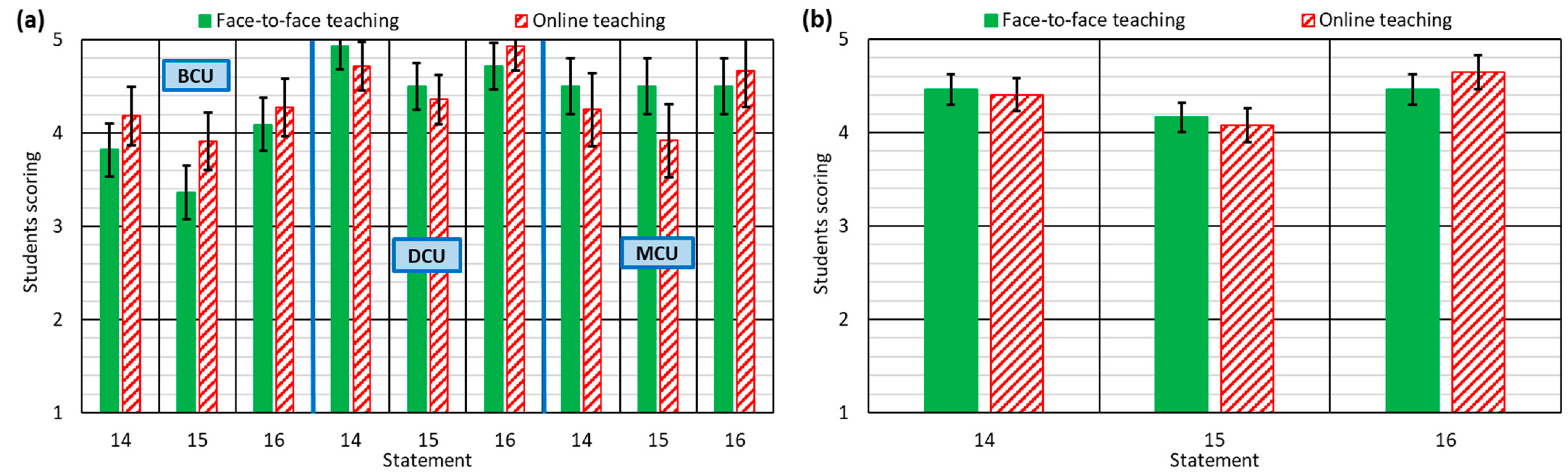 Ijerph 18 02127 g005 Ijerph 18 02127 g005