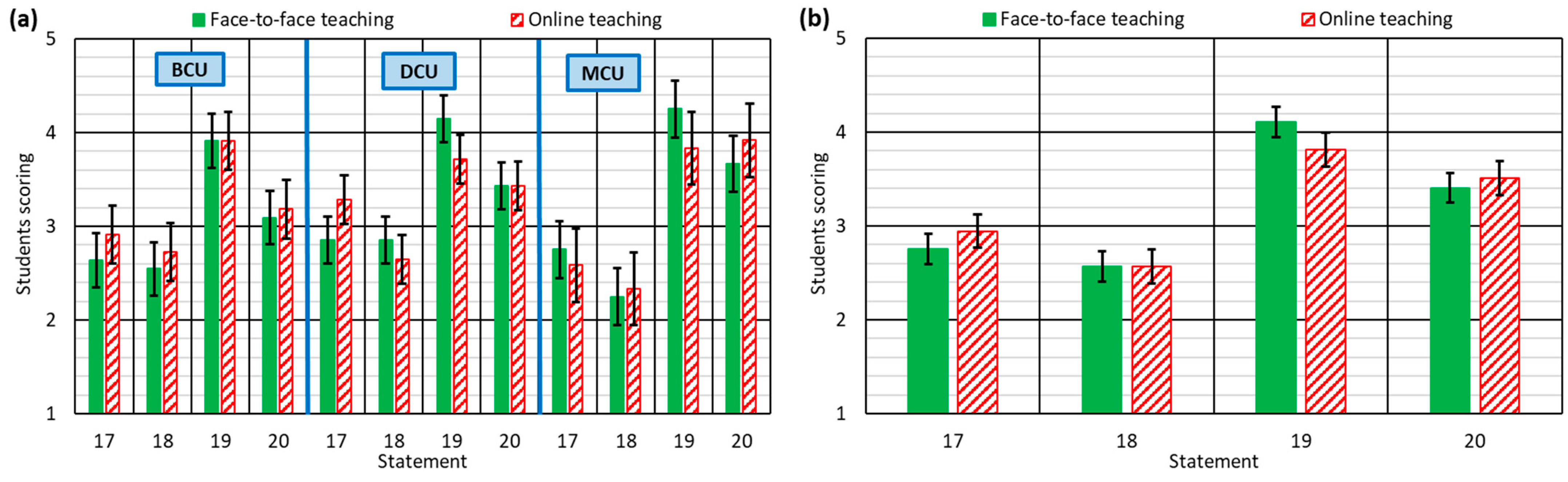 Ijerph 18 02127 g006 Ijerph 18 02127 g006