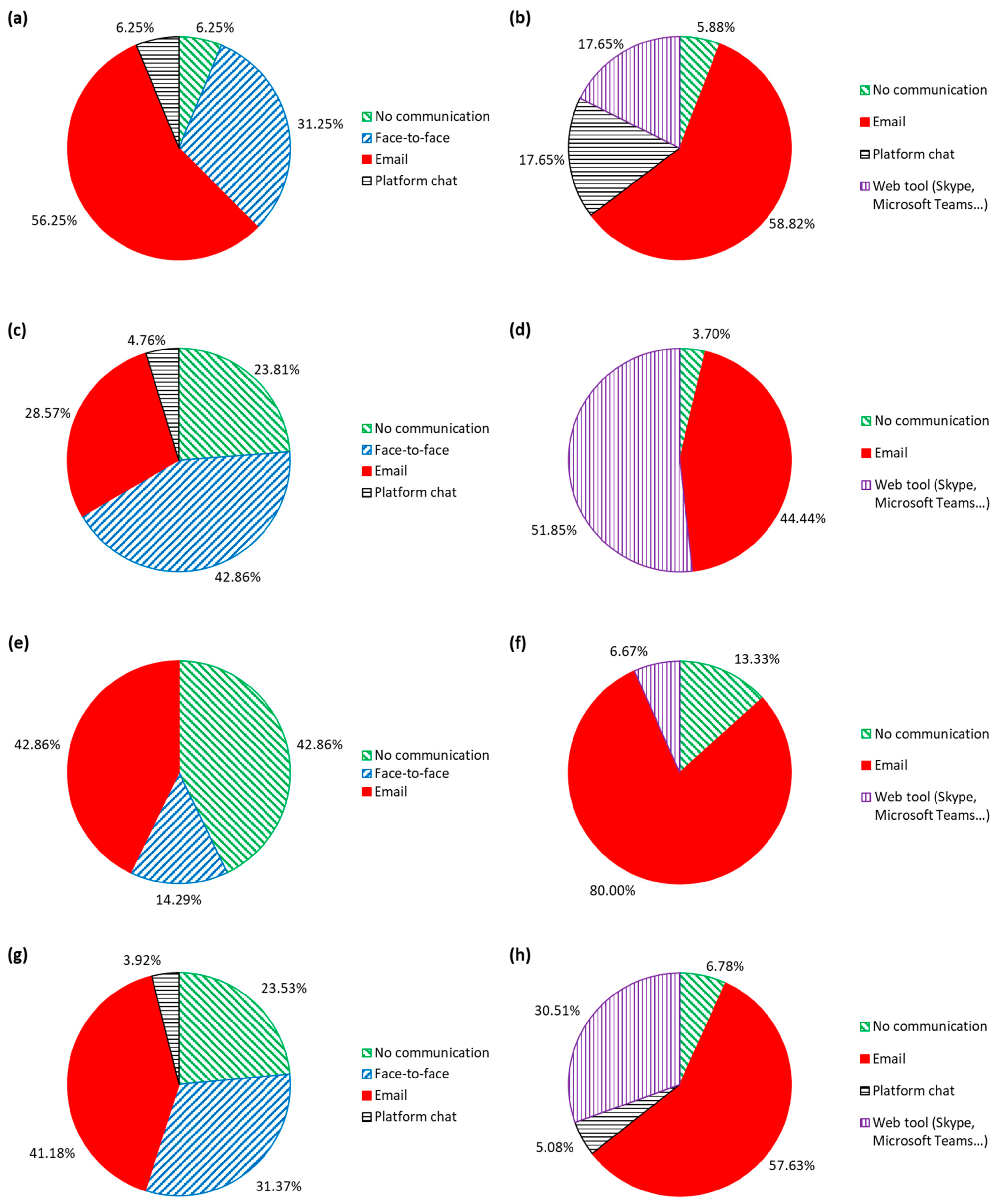 Ijerph 18 02127 g007 Ijerph 18 02127 g007